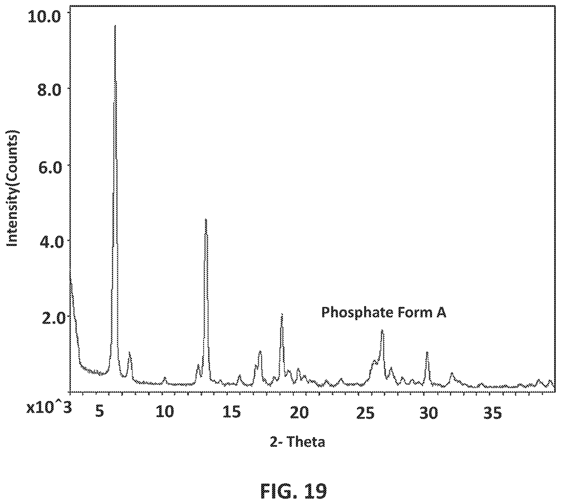 Patent US12617794 Figure 20 – GABAA positive allosteric modulator compounds, methods of making, and uses thereof
