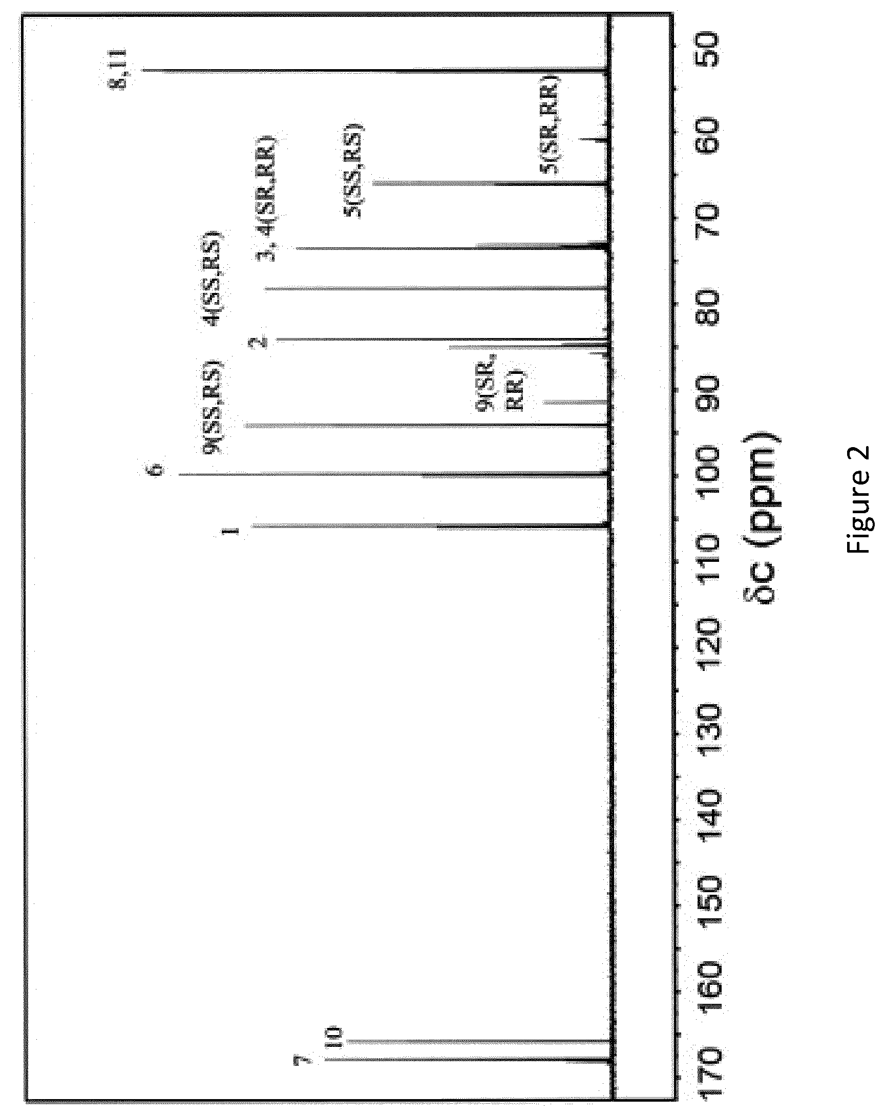 Patent US12617800 Figure 2 – Renewable monomer and polymer thereof