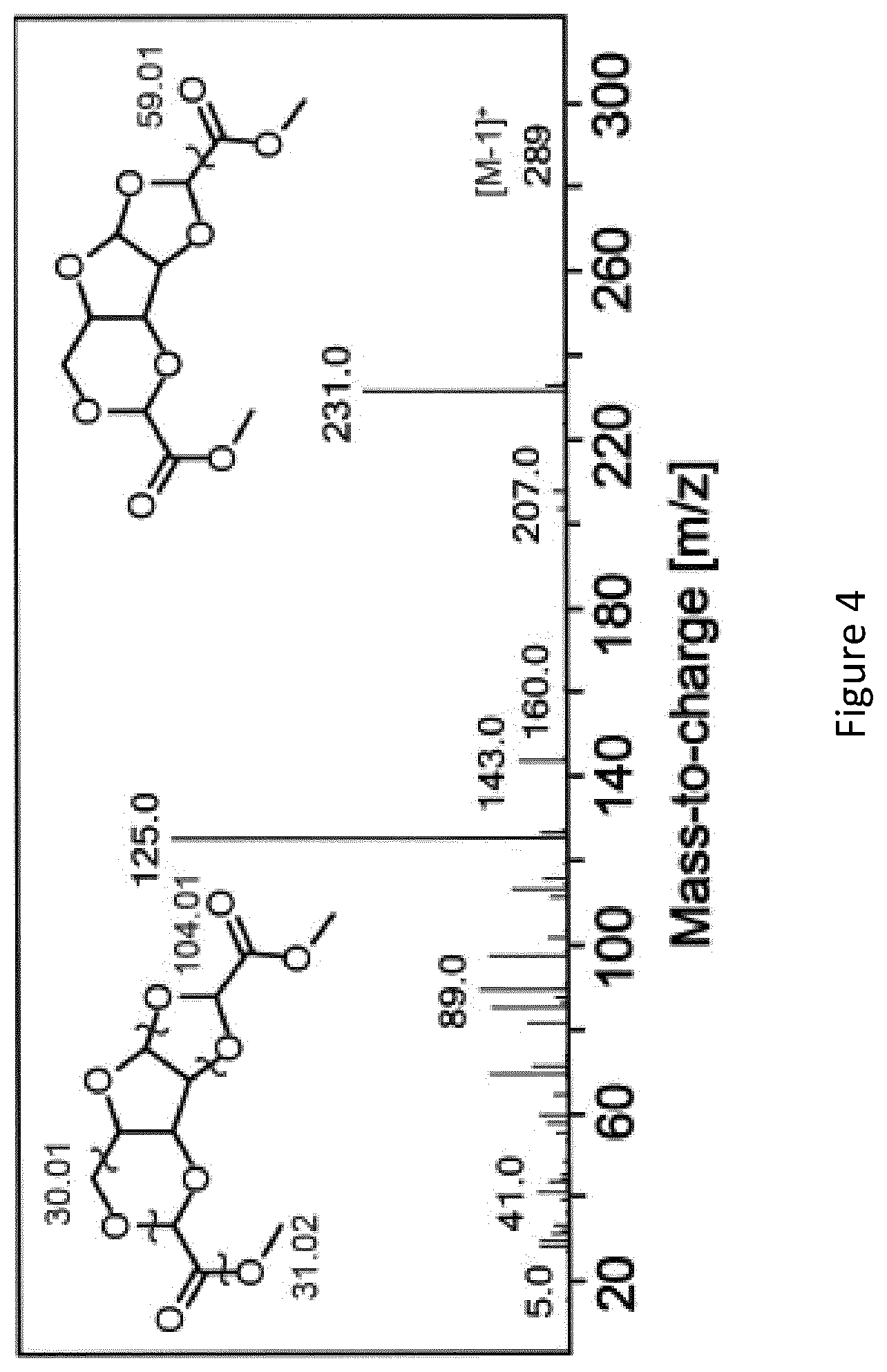 Patent US12617800 Figure 4 – Renewable monomer and polymer thereof
