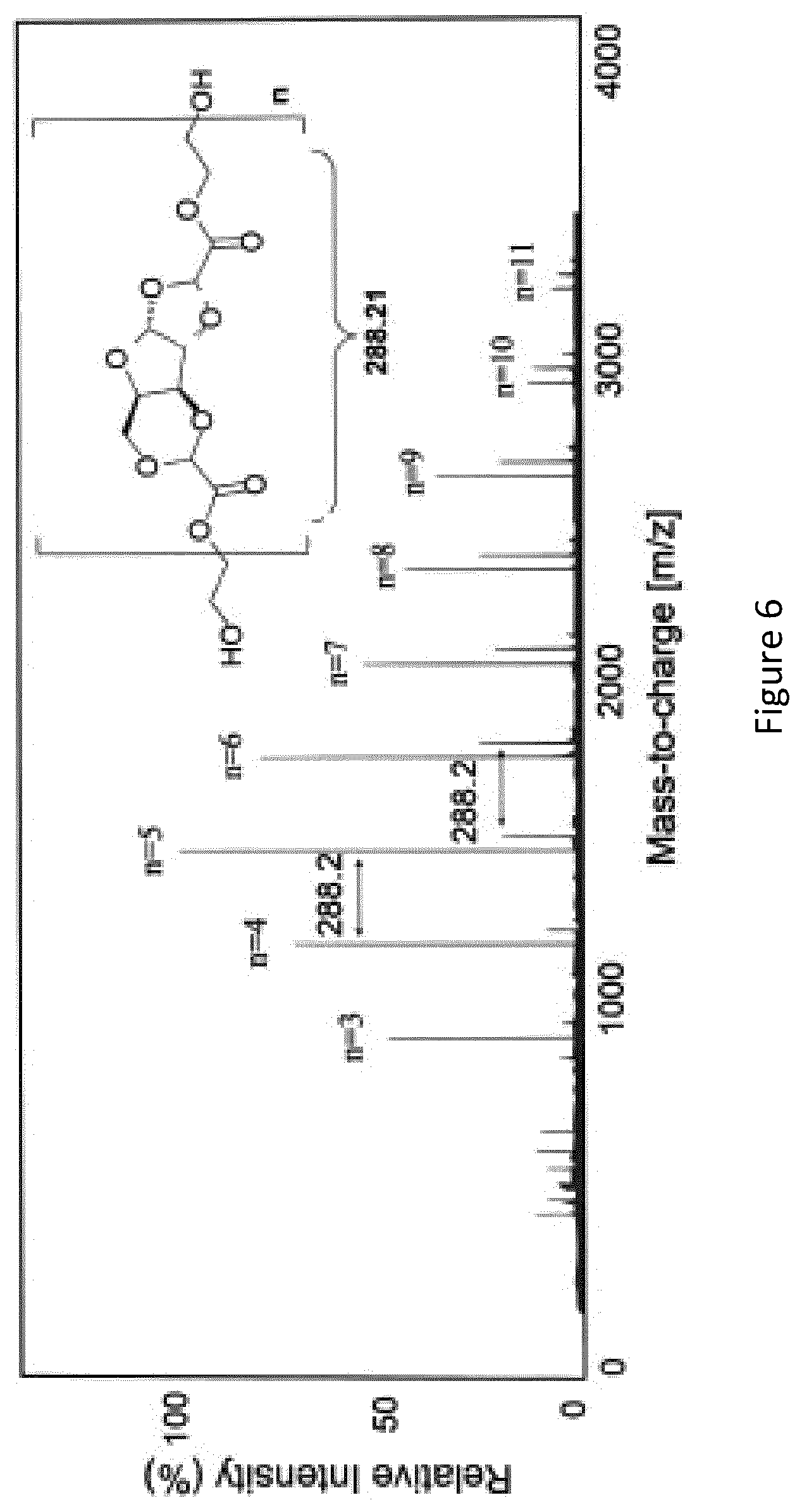 Patent US12617800 Figure 6 – Renewable monomer and polymer thereof