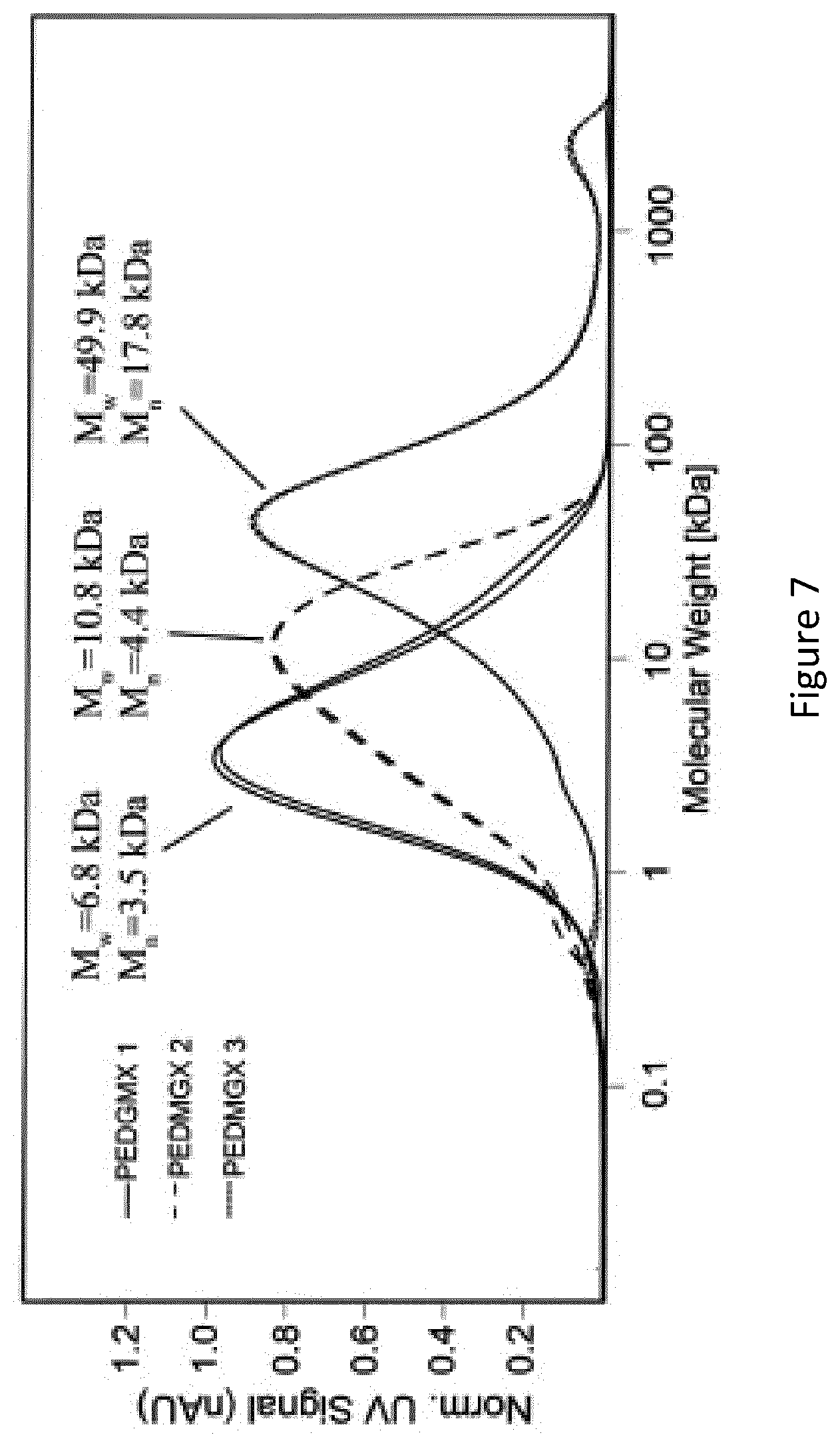 Patent US12617800 Figure 7 – Renewable monomer and polymer thereof