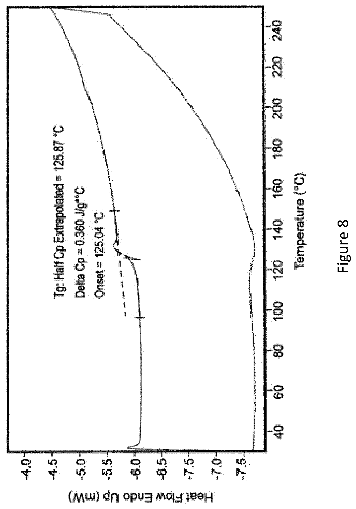Patent US12617800 Figure 8 – Renewable monomer and polymer thereof