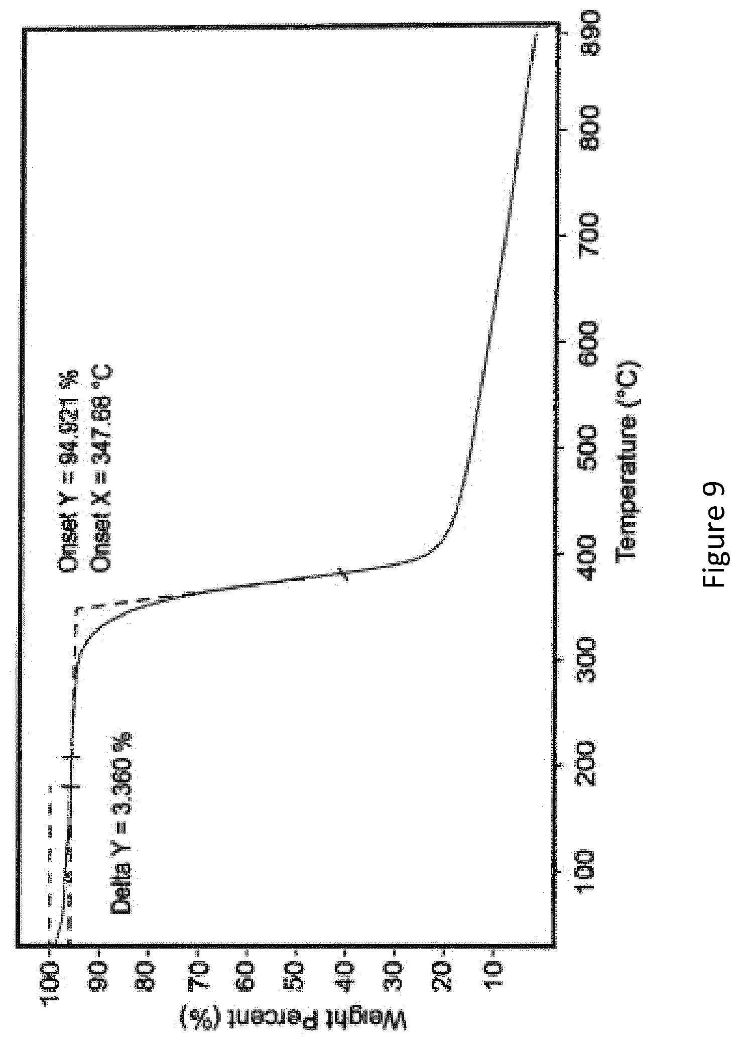 Patent US12617800 Figure 9 – Renewable monomer and polymer thereof