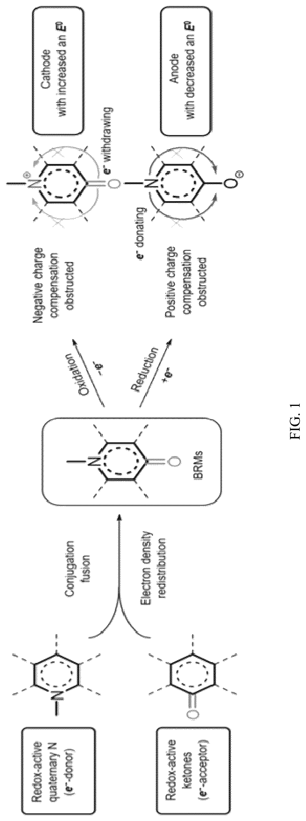 Patent US12617804 Figure 1 – Conjugation-fused bipolar redox-active molecule, preparation method, and application thereof