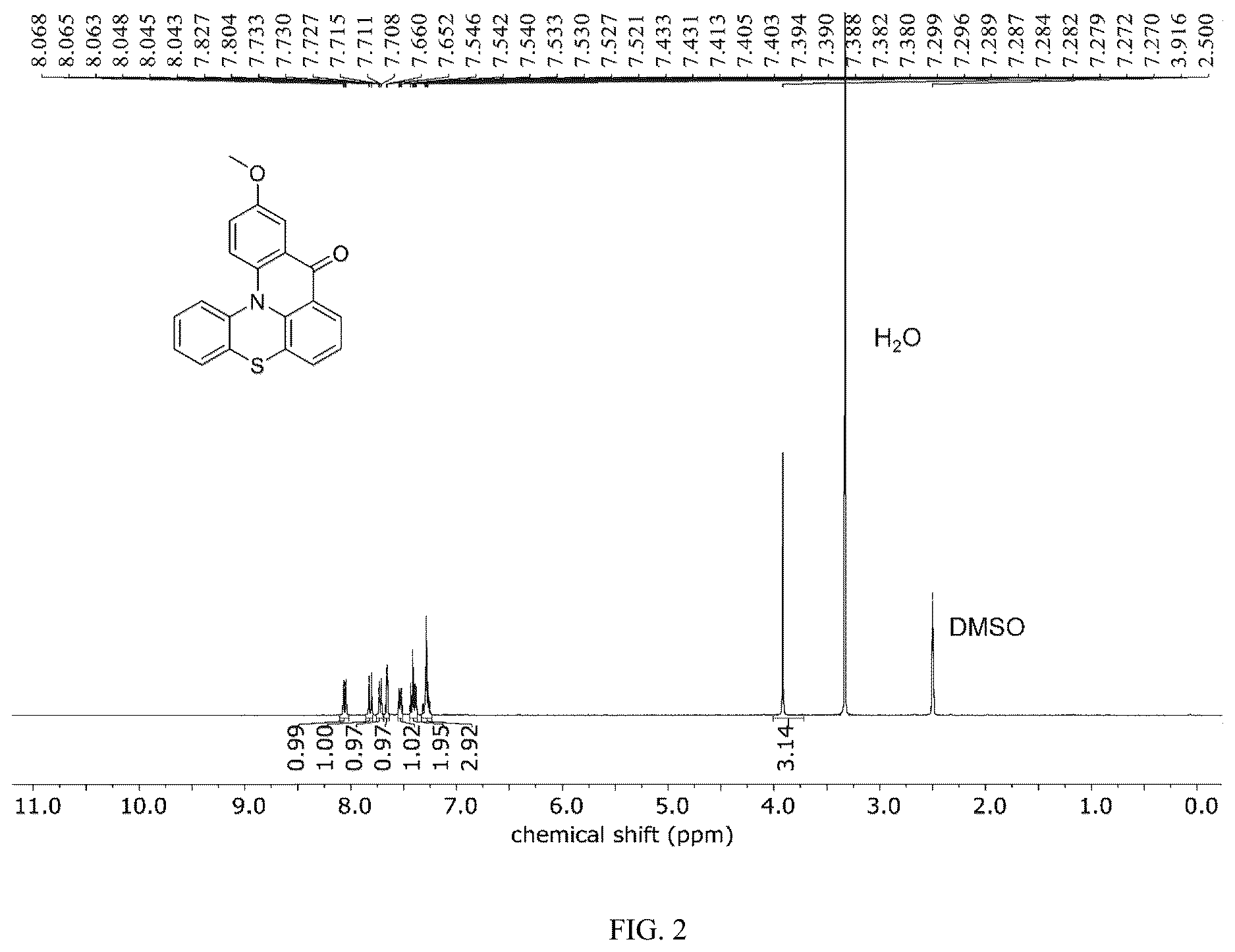 Patent US12617804 Figure 2 – Conjugation-fused bipolar redox-active molecule, preparation method, and application thereof