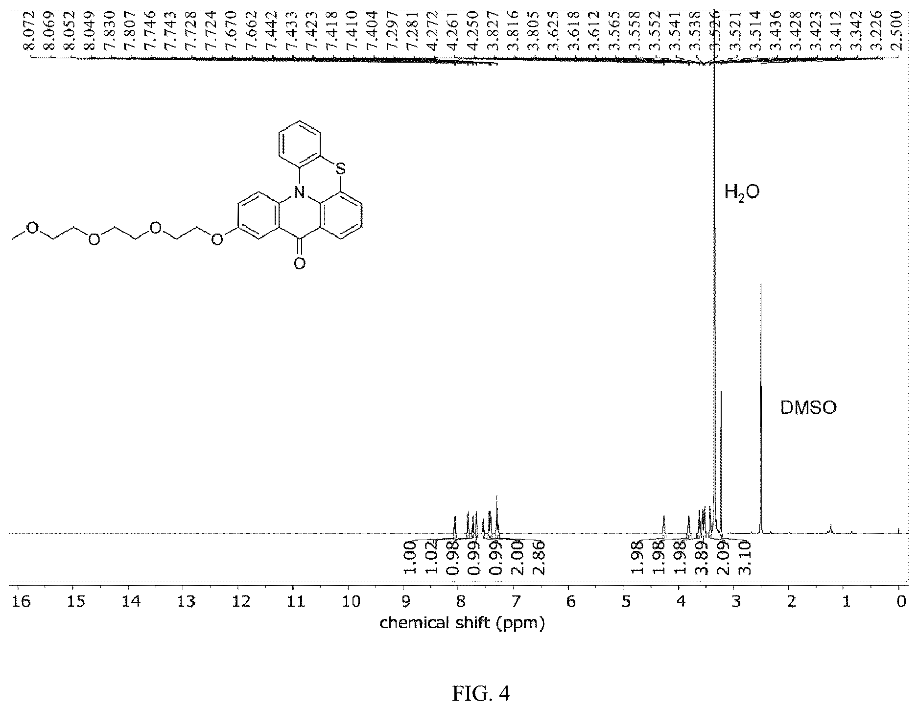 Patent US12617804 Figure 4 – Conjugation-fused bipolar redox-active molecule, preparation method, and application thereof