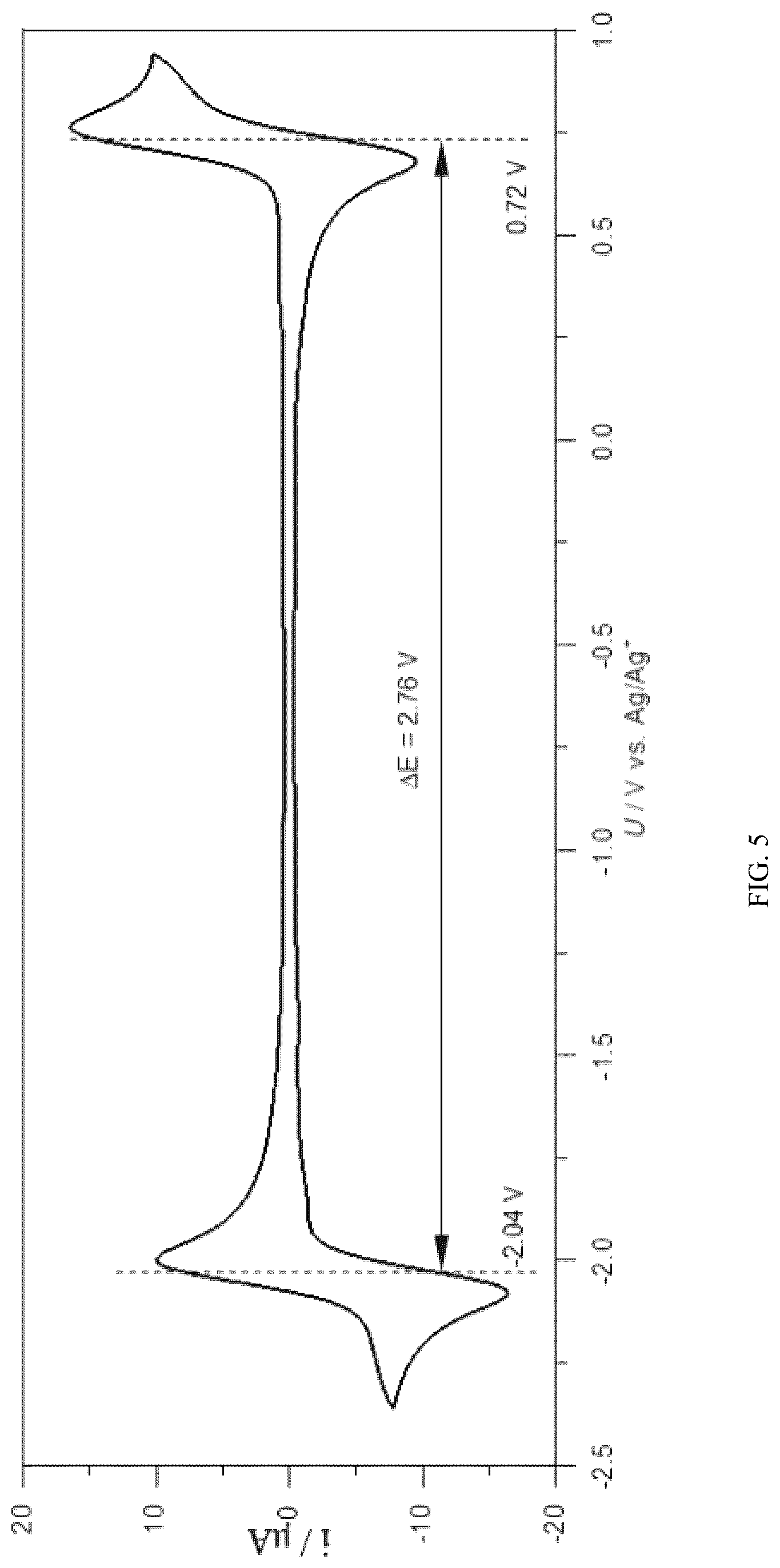 Patent US12617804 Figure 5 – Conjugation-fused bipolar redox-active molecule, preparation method, and application thereof