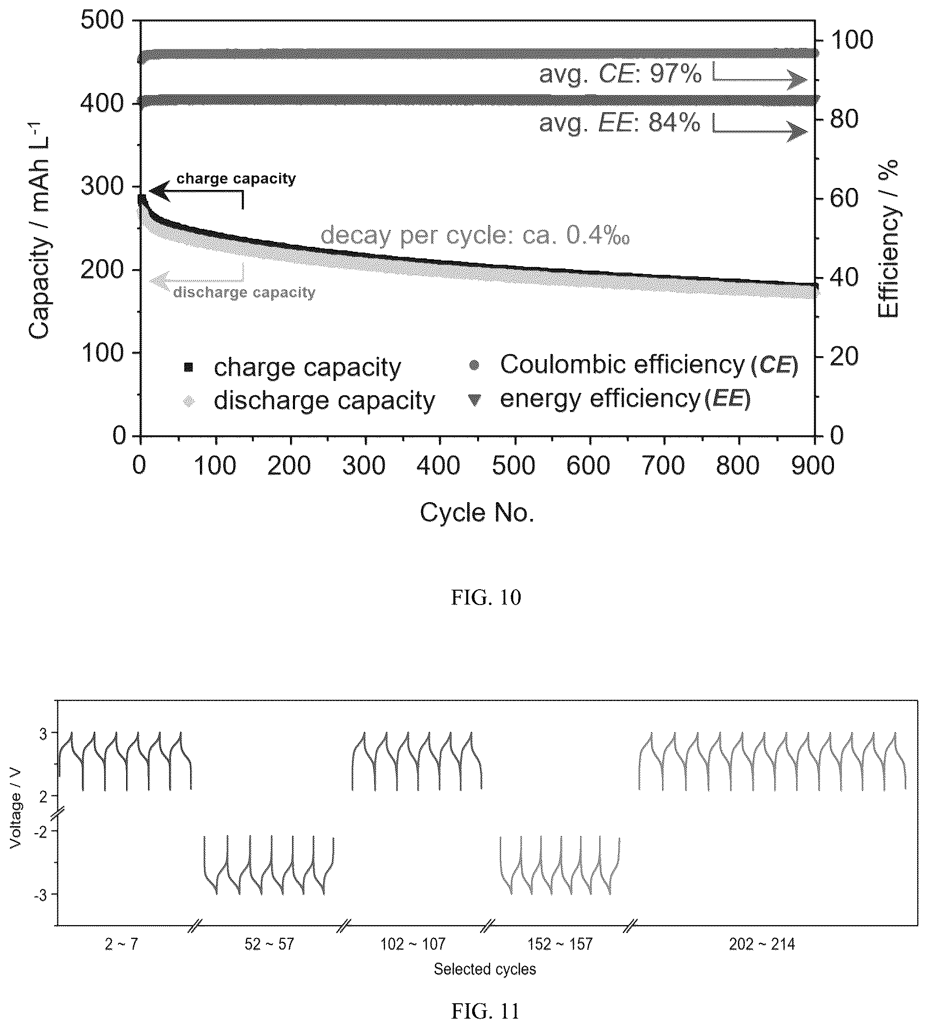 Patent US12617804 Figure 8 – Conjugation-fused bipolar redox-active molecule, preparation method, and application thereof