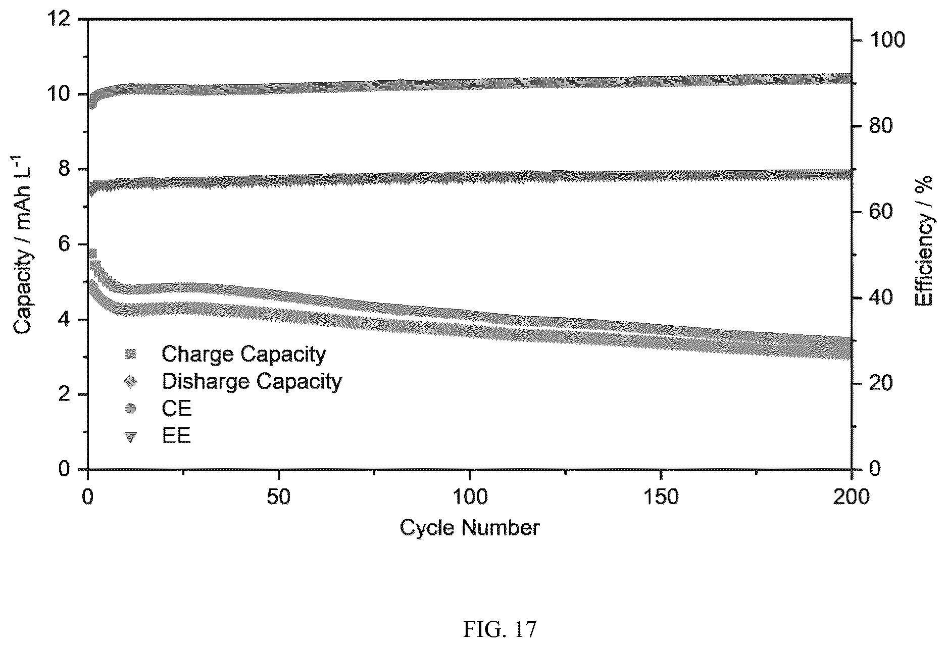 Patent US12617804 Figure 12 – Conjugation-fused bipolar redox-active molecule, preparation method, and application thereof