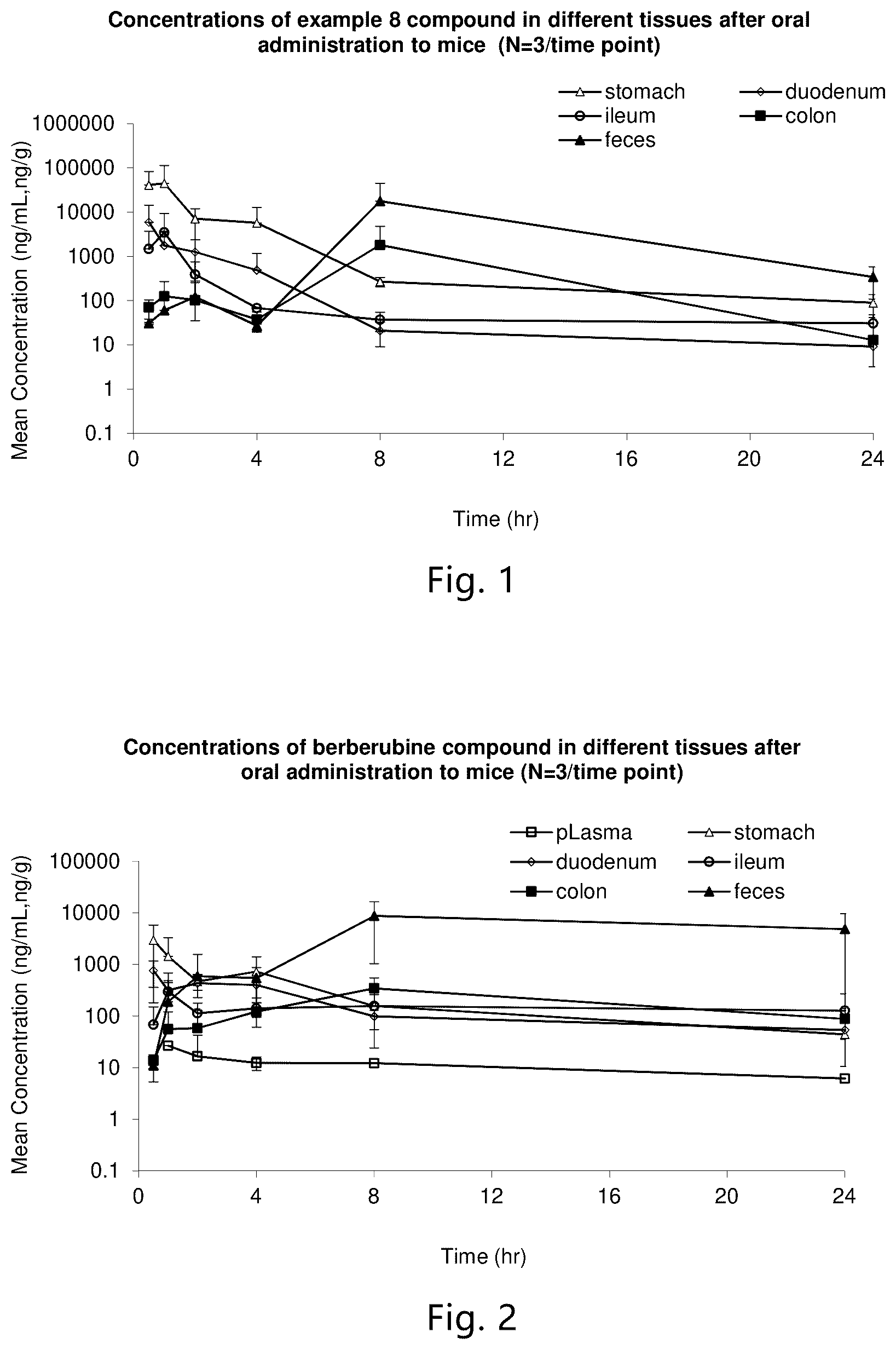 Patent US12617805 — Codrug that disintegrates in intestine, preparation therefor, and use thereof — Figure 1