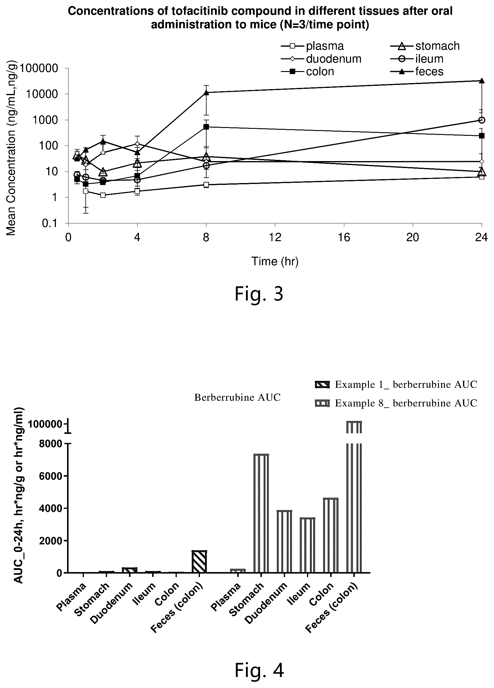 Patent US12617805 Figure 2 – Codrug that disintegrates in intestine, preparation therefor, and use thereof