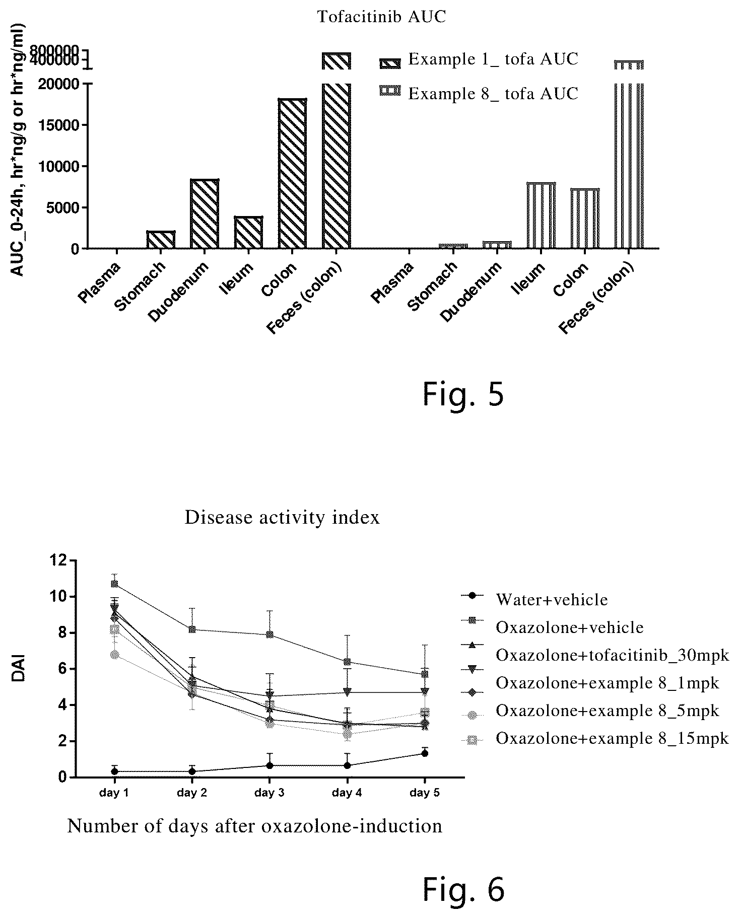 Patent US12617805 Figure 3 – Codrug that disintegrates in intestine, preparation therefor, and use thereof