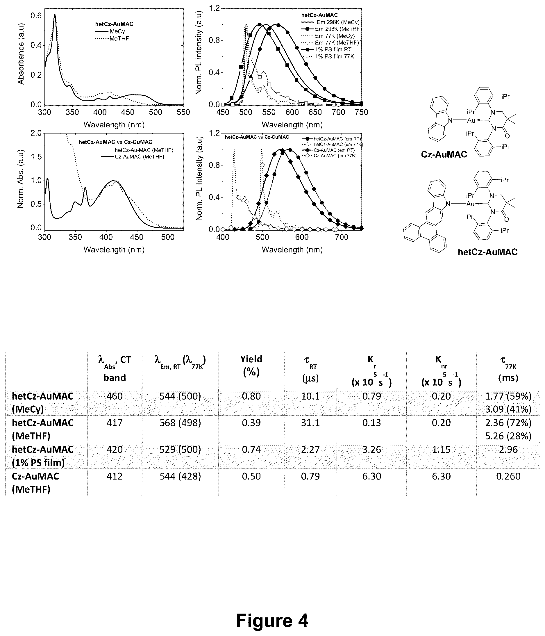 Patent US12617806 Figure 4 – Organic electroluminescent materials and devices