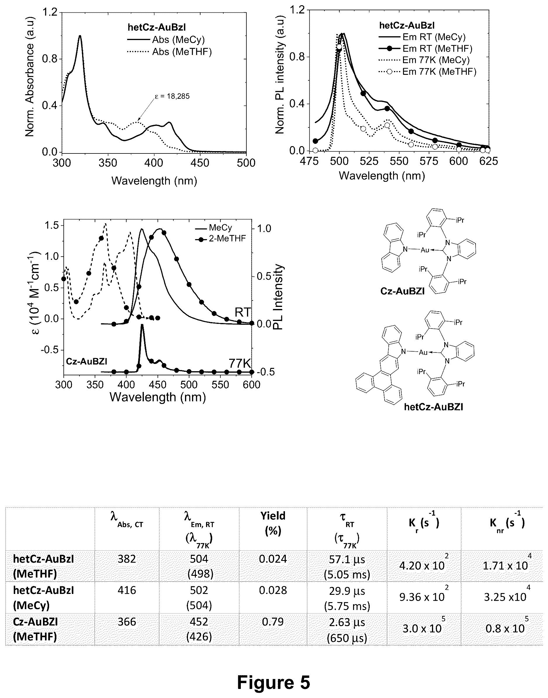 Patent US12617806 Figure 5 – Organic electroluminescent materials and devices