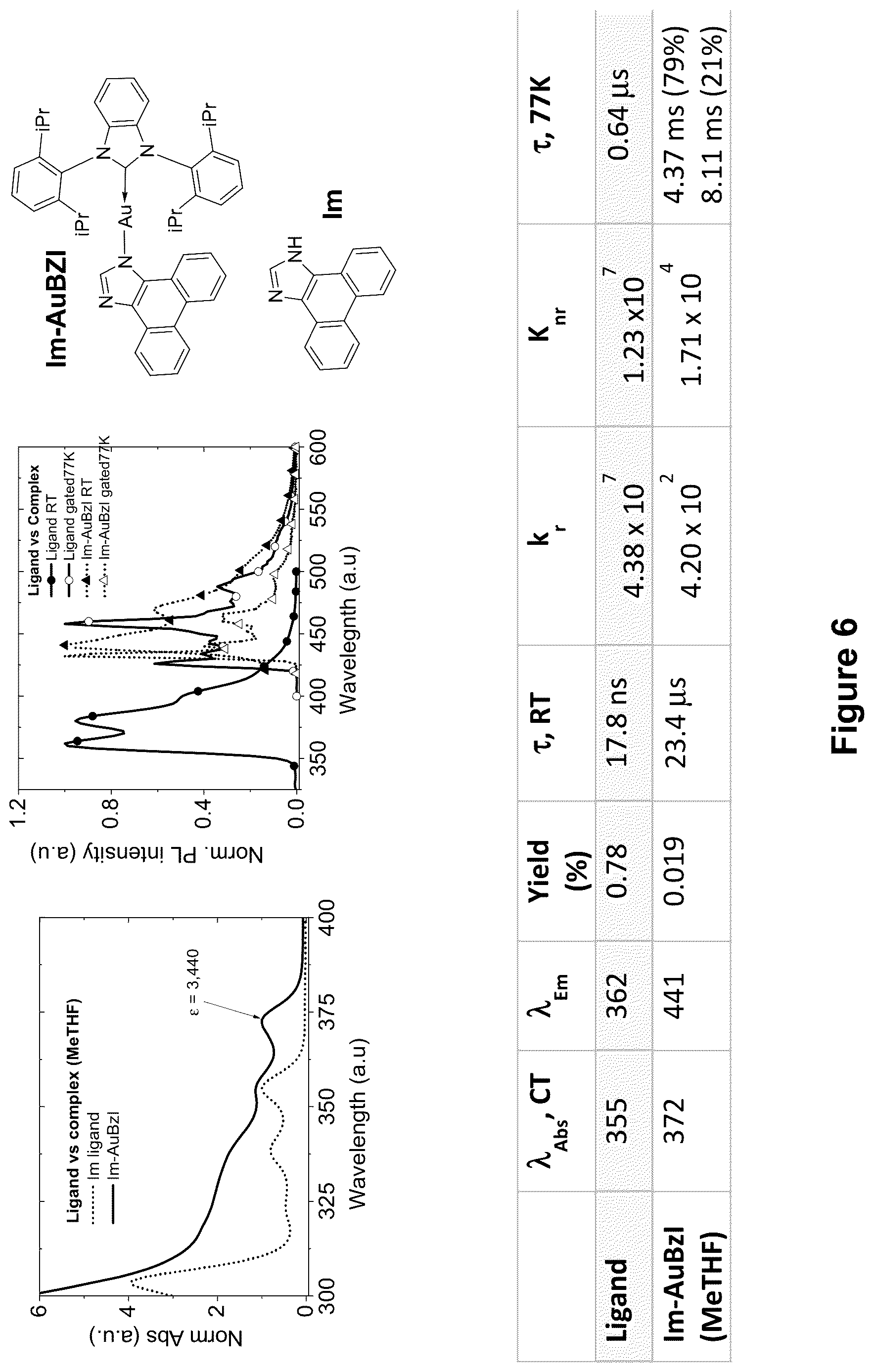 Patent US12617806 Figure 6 – Organic electroluminescent materials and devices