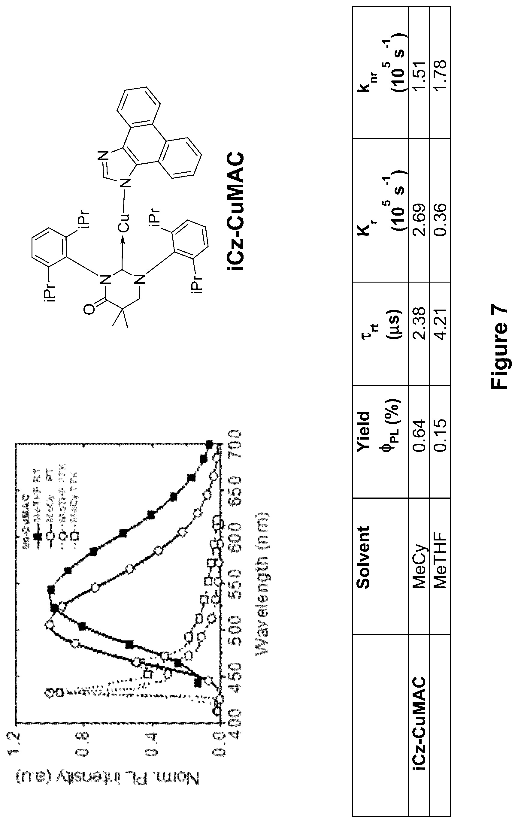Patent US12617806 Figure 7 – Organic electroluminescent materials and devices