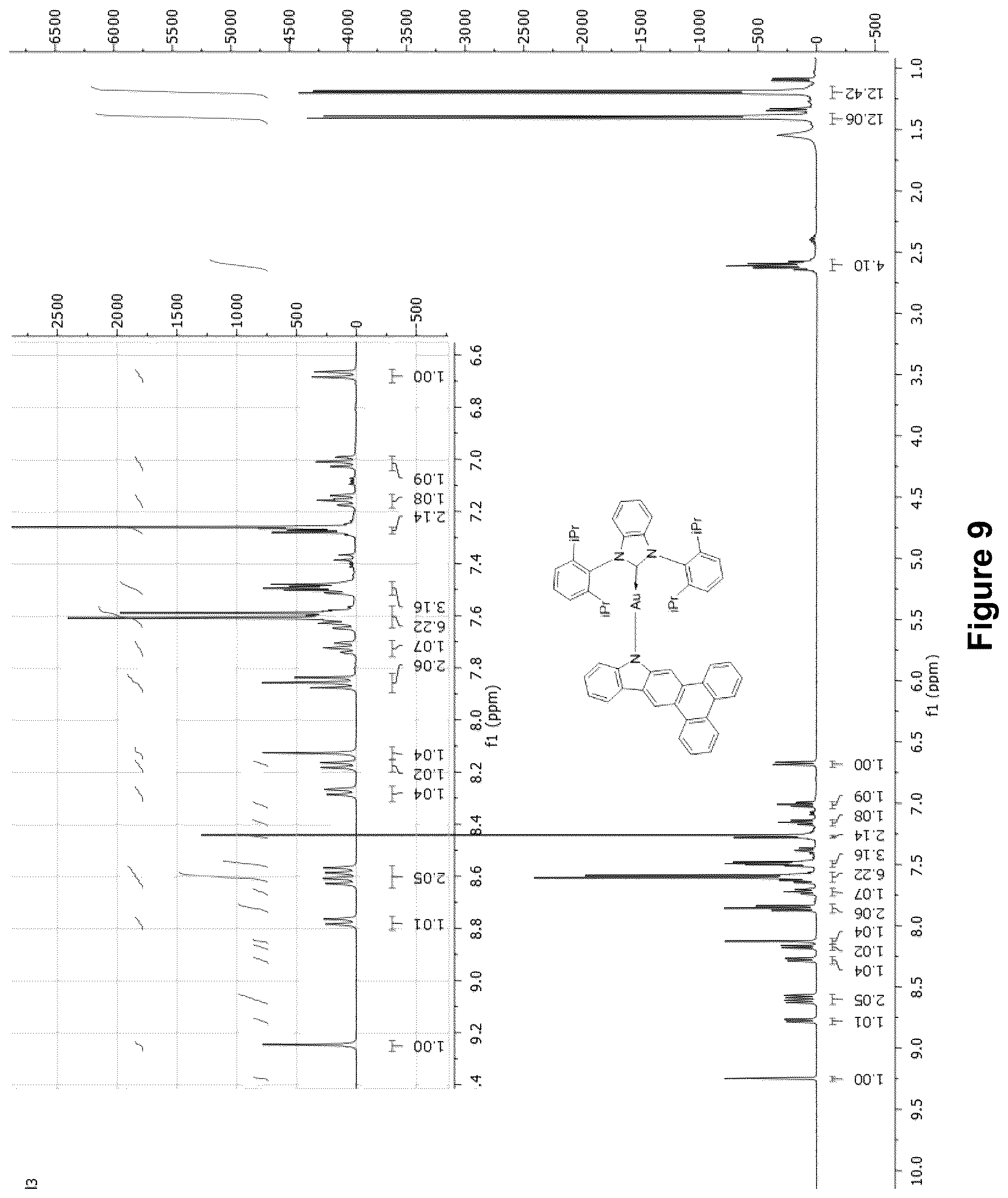 Patent US12617806 Figure 9 – Organic electroluminescent materials and devices