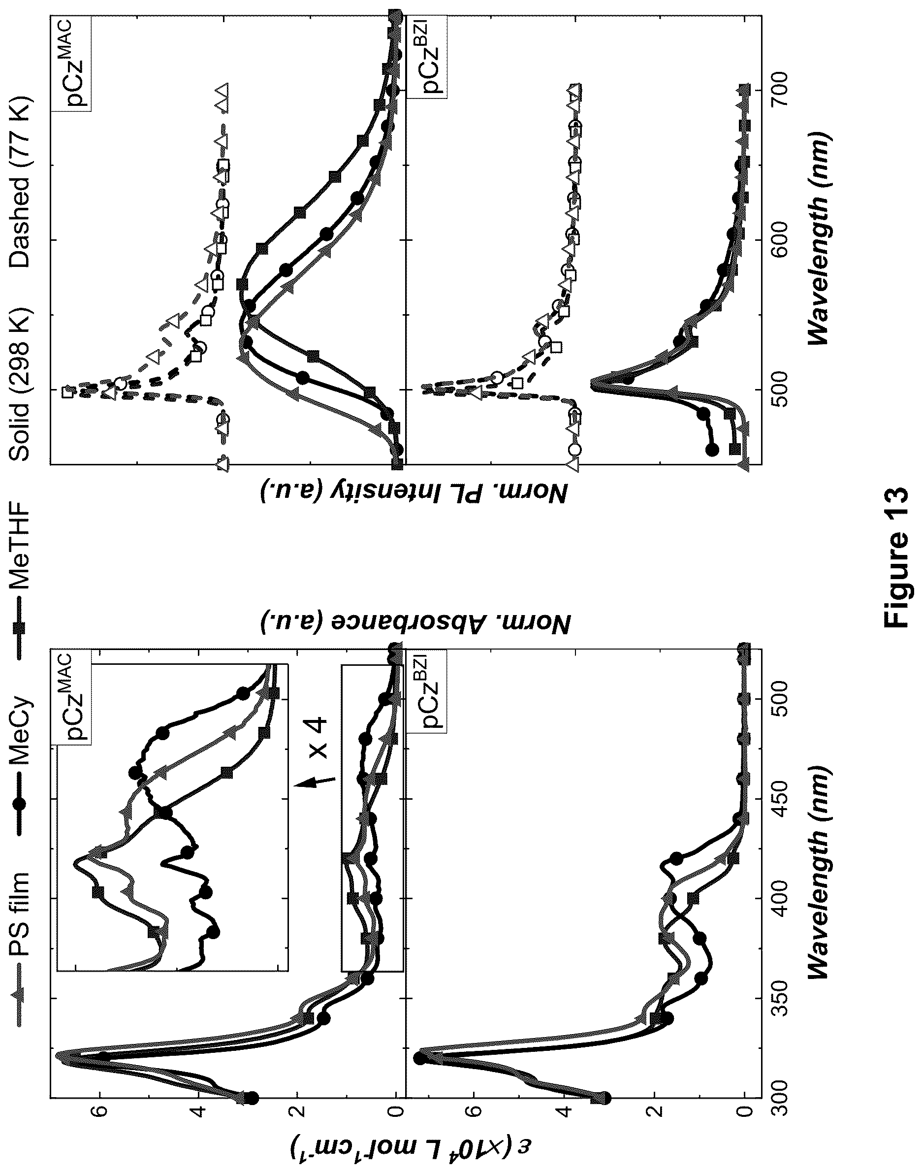 Patent US12617806 Figure 13 – Organic electroluminescent materials and devices