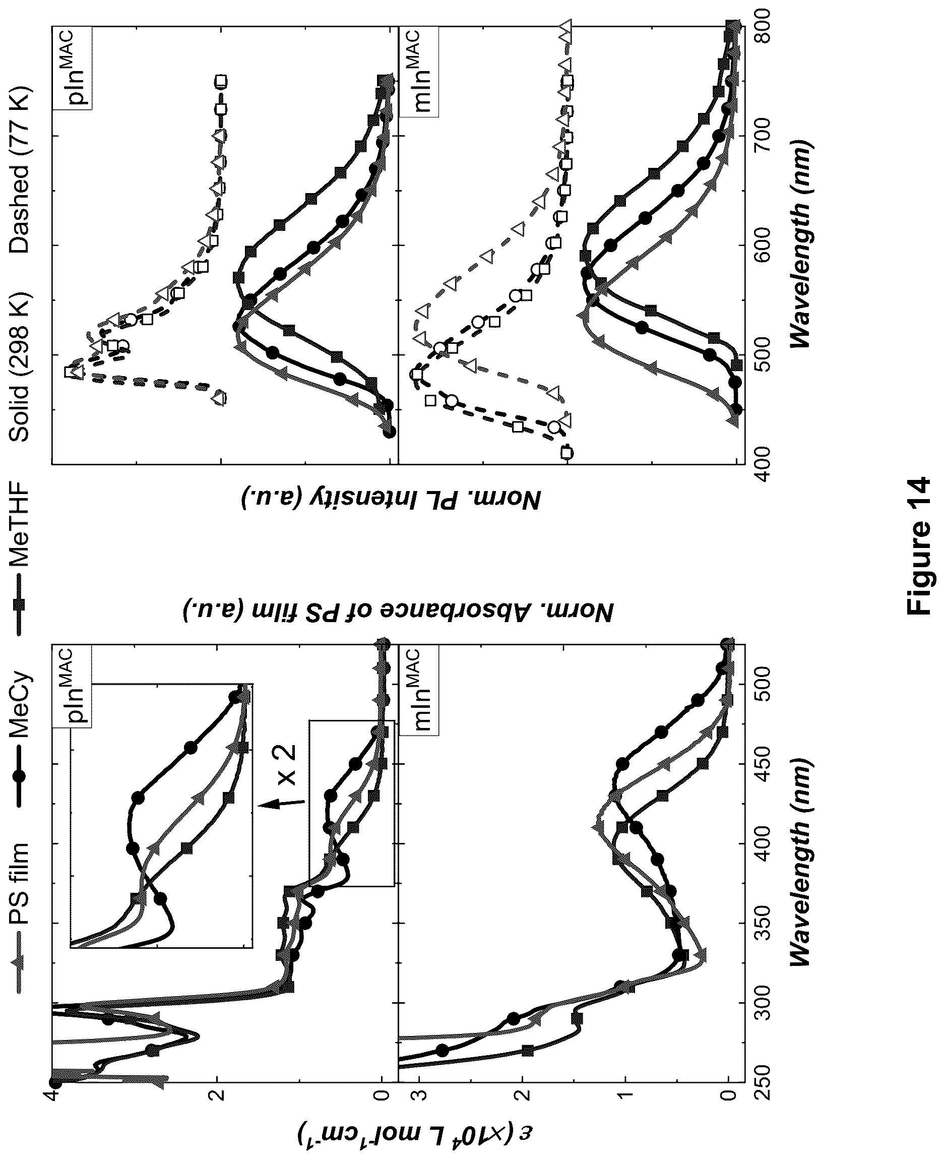 Patent US12617806 Figure 14 – Organic electroluminescent materials and devices