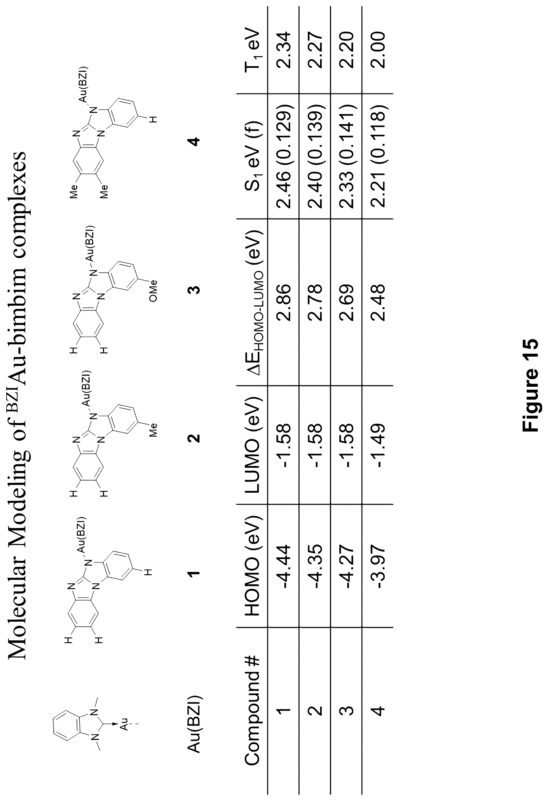 Patent US12617806 Figure 15 – Organic electroluminescent materials and devices