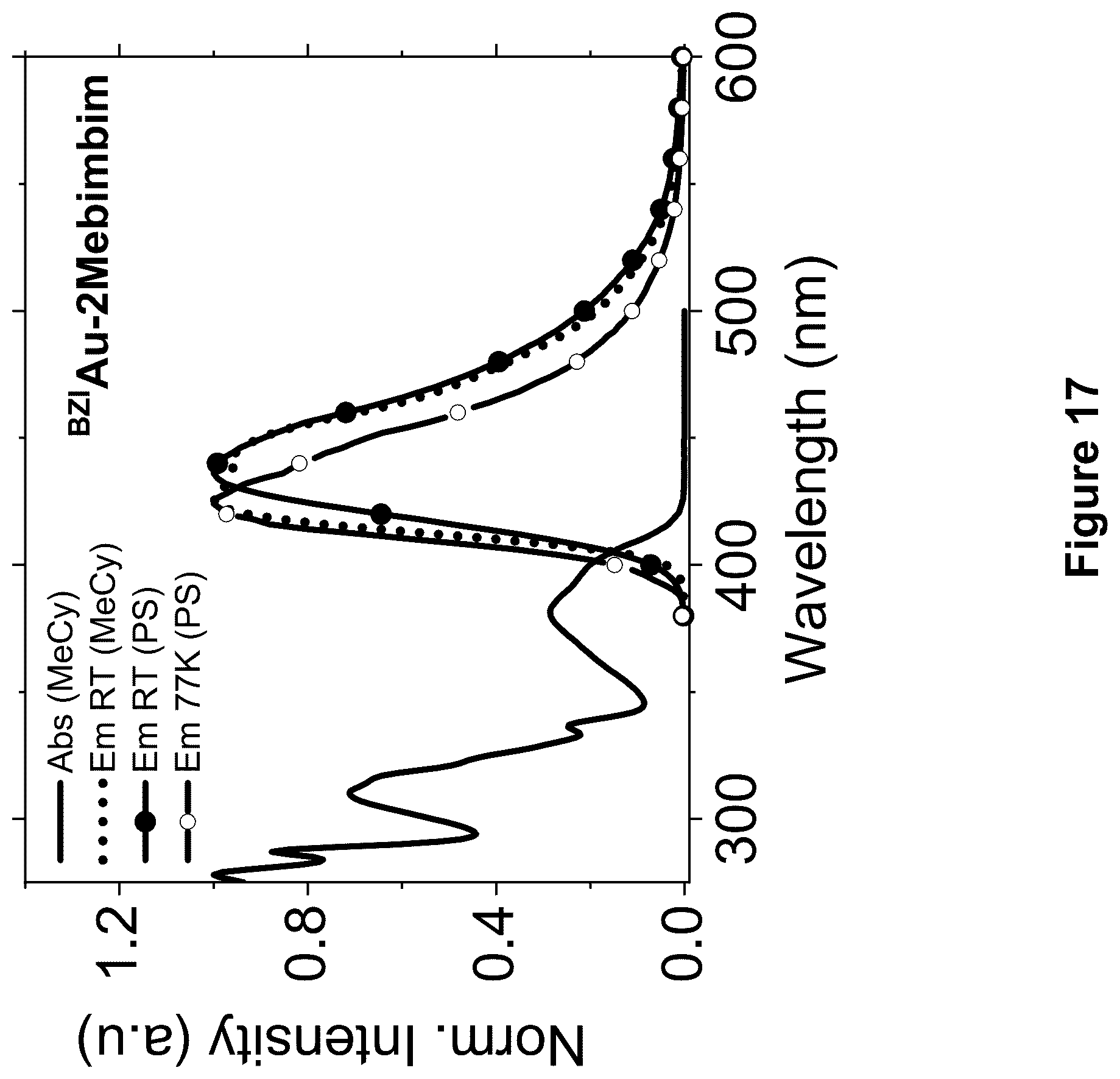 Patent US12617806 Figure 17 – Organic electroluminescent materials and devices