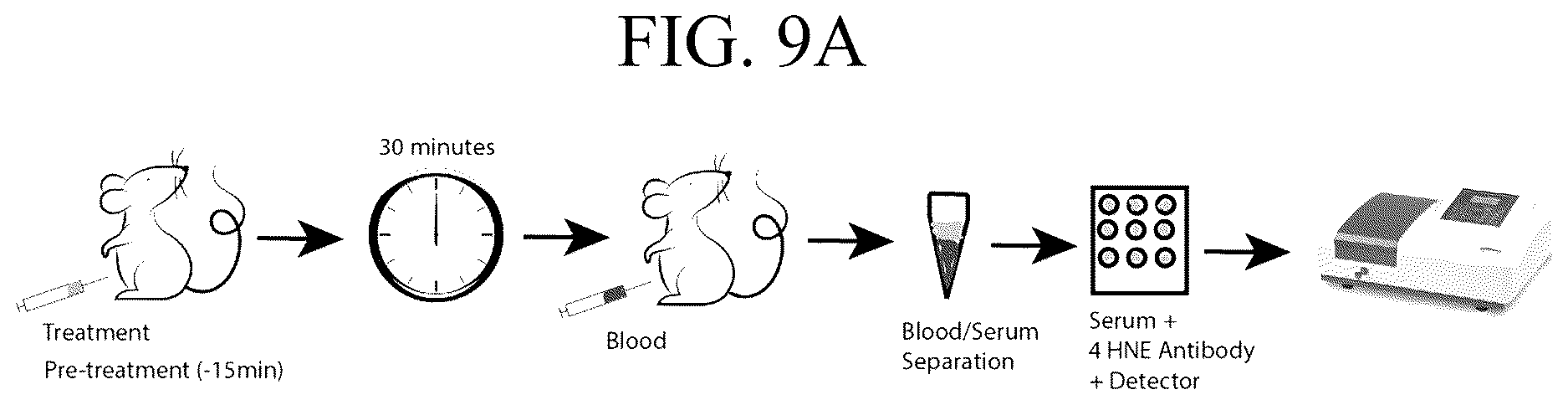 Patent US12617807 Figure 7 – Long lasting opioid reversal using hydrogen peroxide-induced release in blood