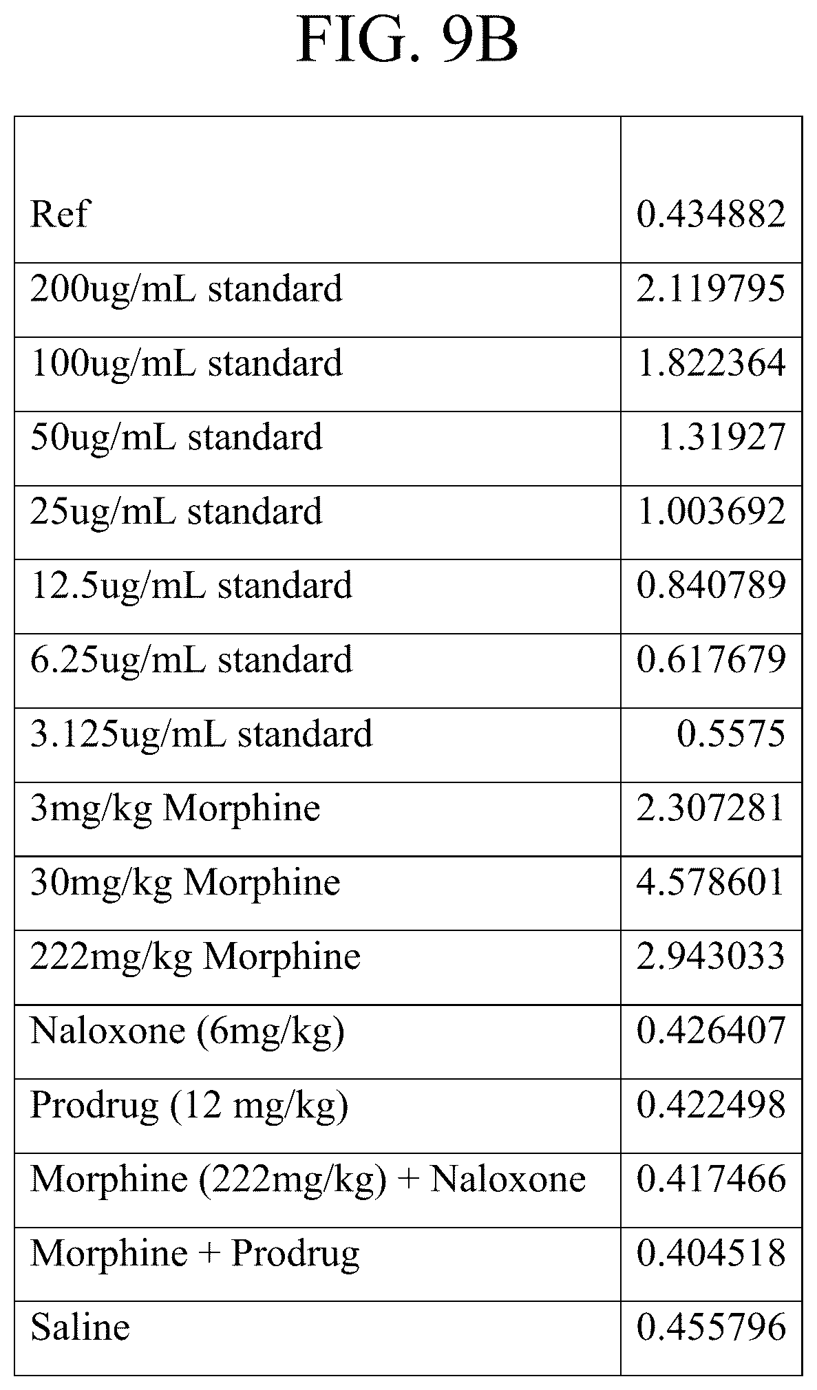 Patent US12617807 Figure 8 – Long lasting opioid reversal using hydrogen peroxide-induced release in blood