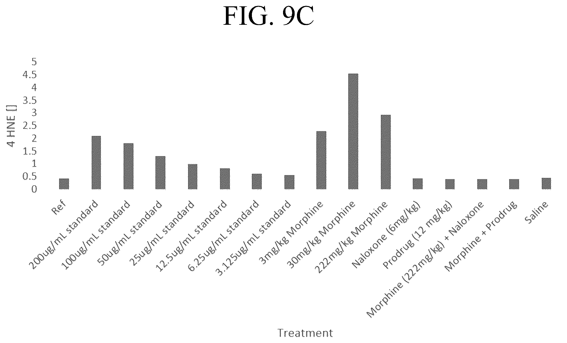 Patent US12617807 Figure 9 – Long lasting opioid reversal using hydrogen peroxide-induced release in blood