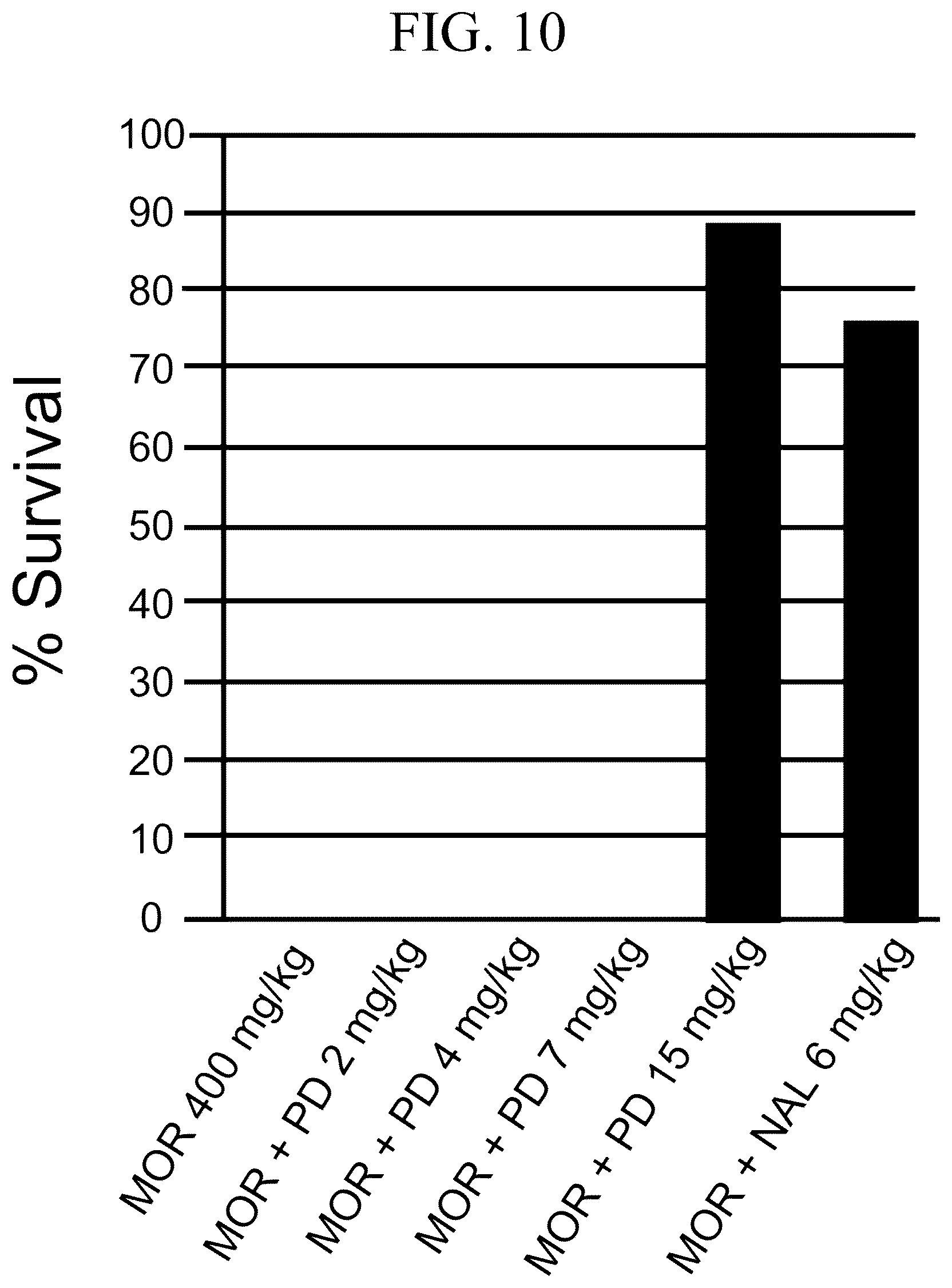 Patent US12617807 Figure 10 – Long lasting opioid reversal using hydrogen peroxide-induced release in blood