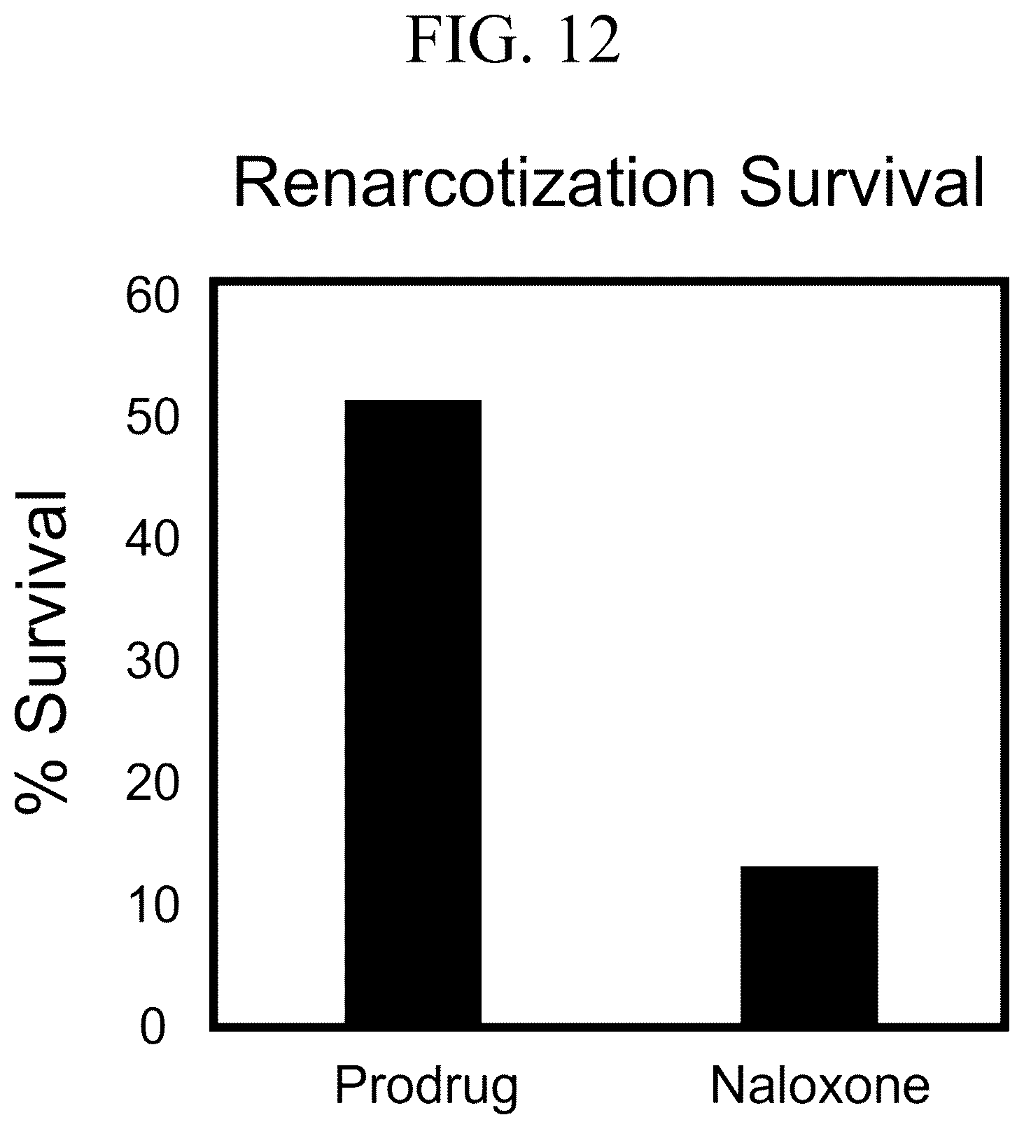 Patent US12617807 Figure 12 – Long lasting opioid reversal using hydrogen peroxide-induced release in blood
