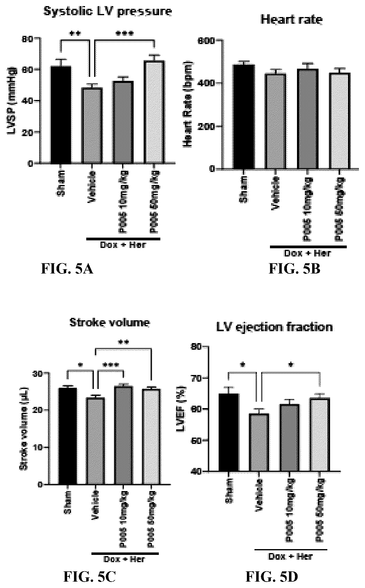Patent US12617809 Figure 3 – Cardioprotective lipid and method of use