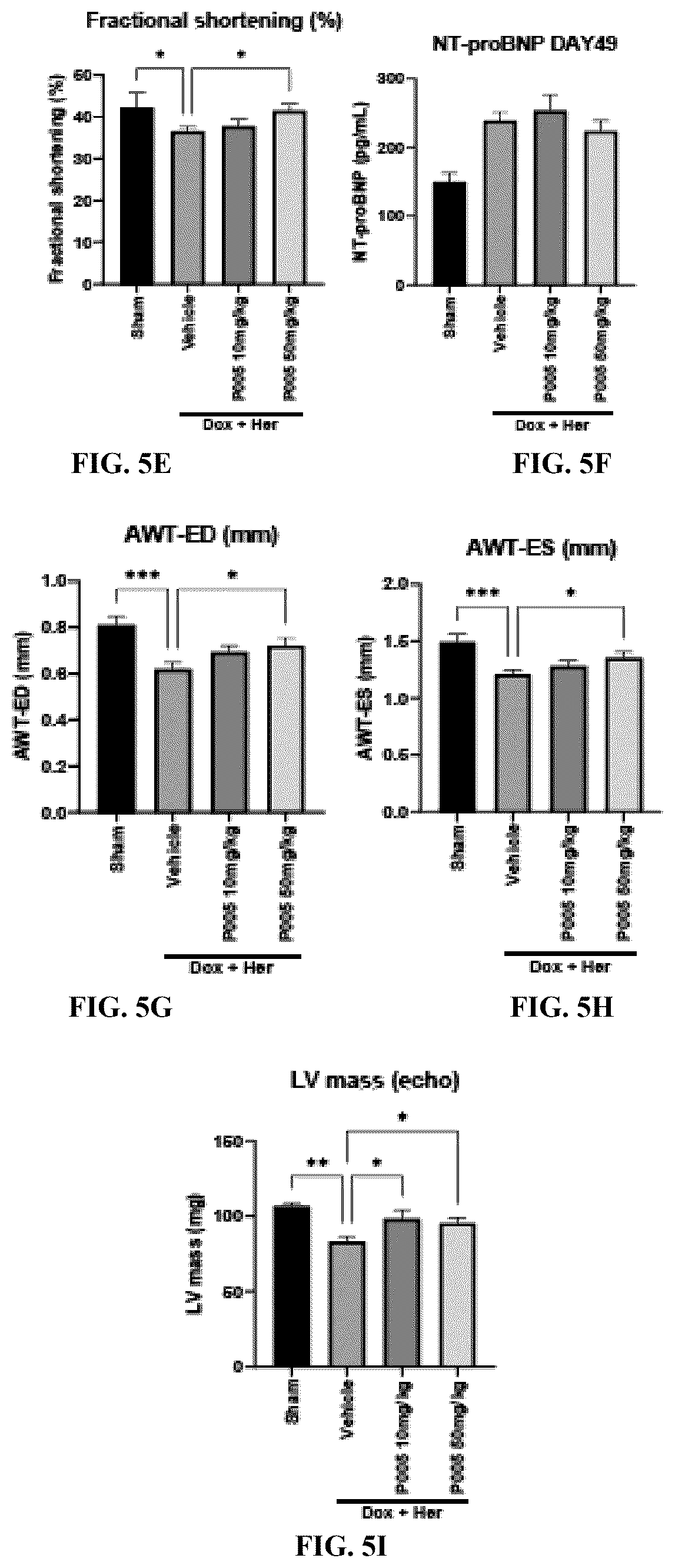 Patent US12617809 Figure 4 – Cardioprotective lipid and method of use