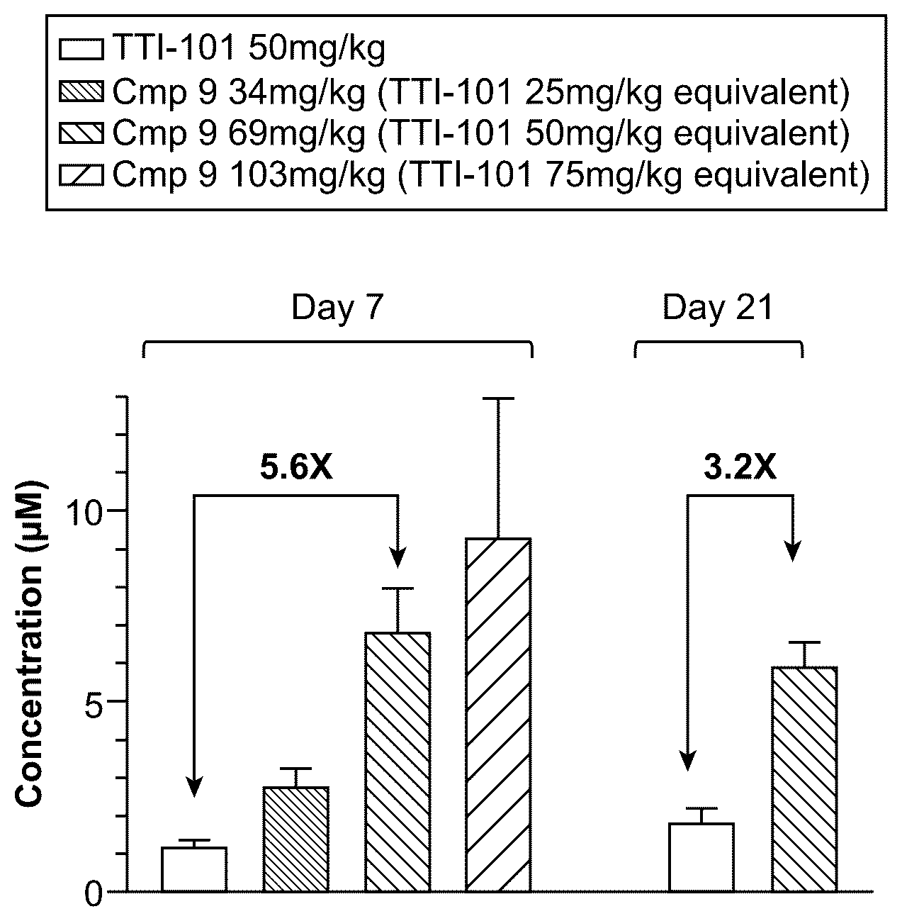 Patent US12617810 Figure 1 – Prodrugs of STAT3 inhibitors