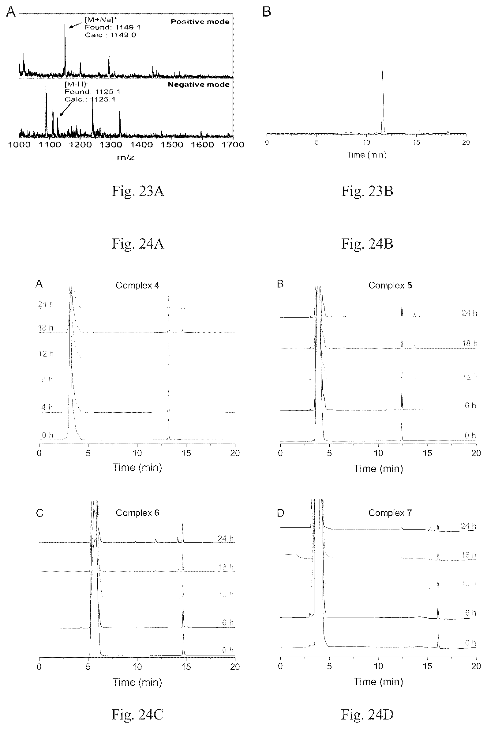 Patent US12617812 Figure 12 – Platinum(IV) complexes, methods of manufacture, compositions containing, and methods of use thereof
