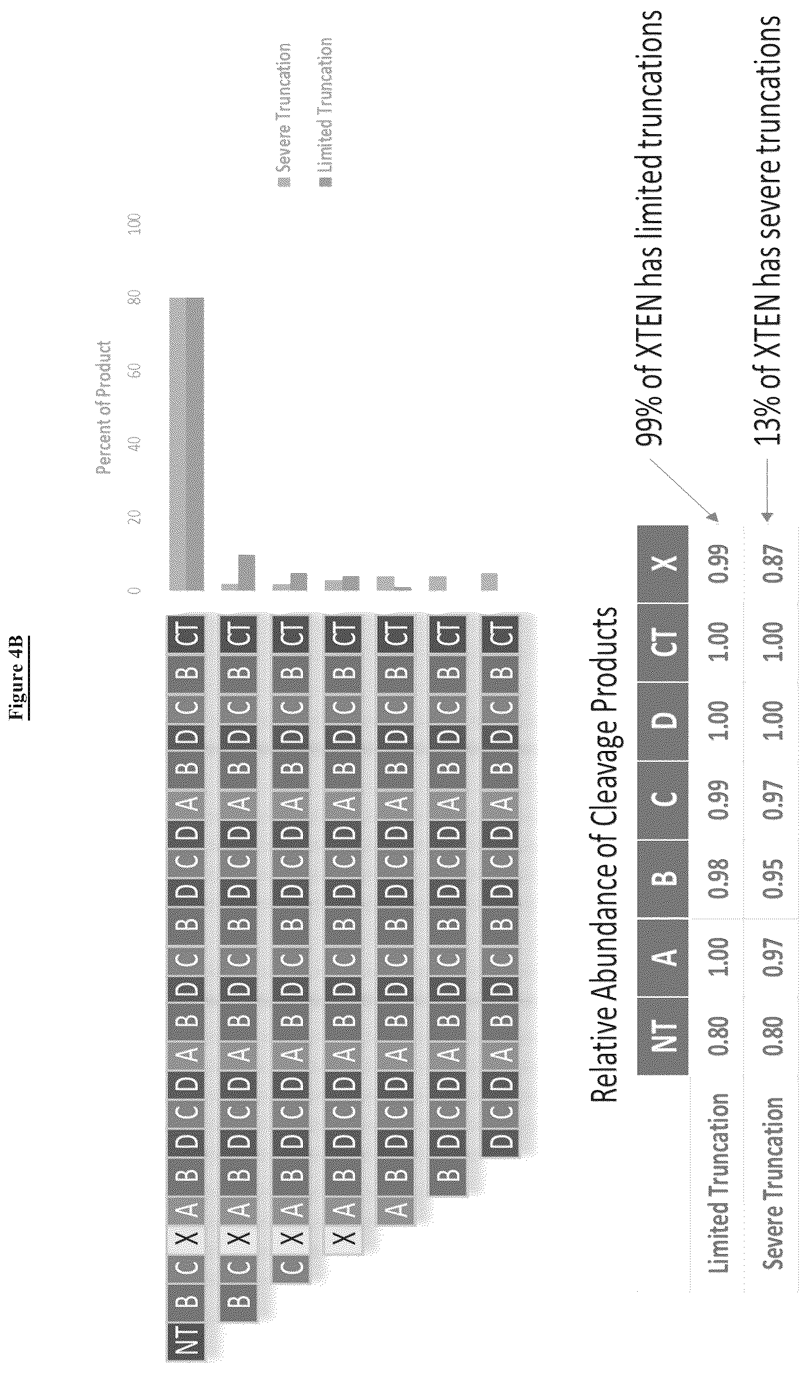 Patent US12617815 Figure 5 – Barcoded XTEN polypeptides and compositions thereof, and methods for making and using the same