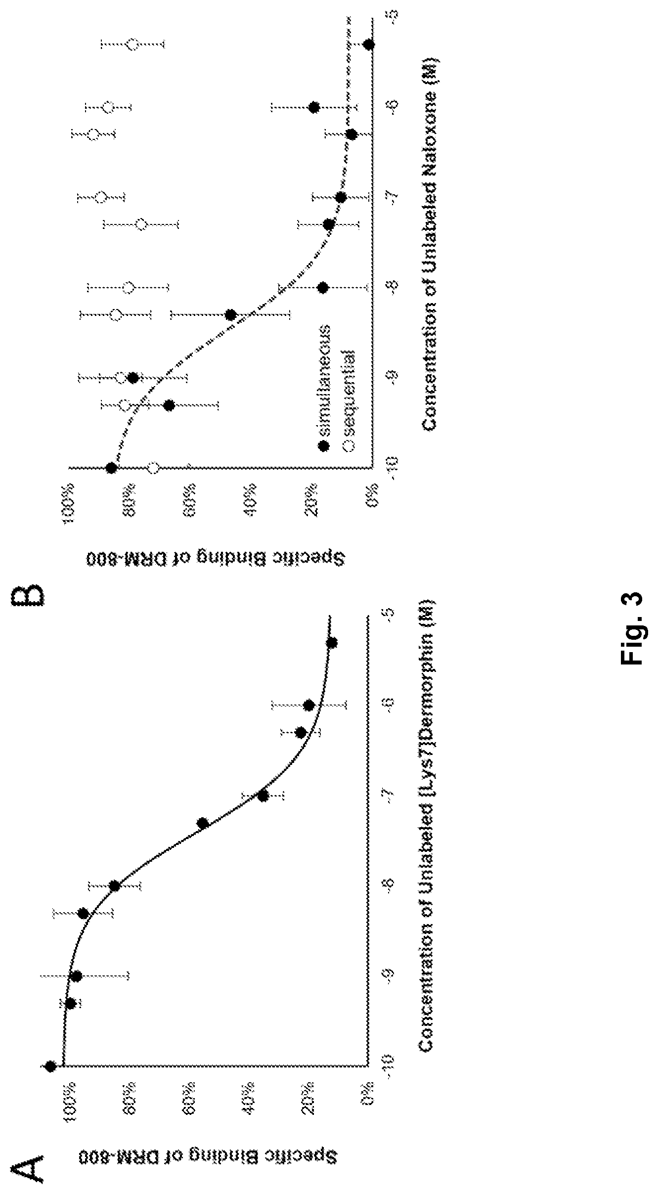 Patent US12617816 Figure 3 – Composition and method for in vivo assay of opioid receptors
