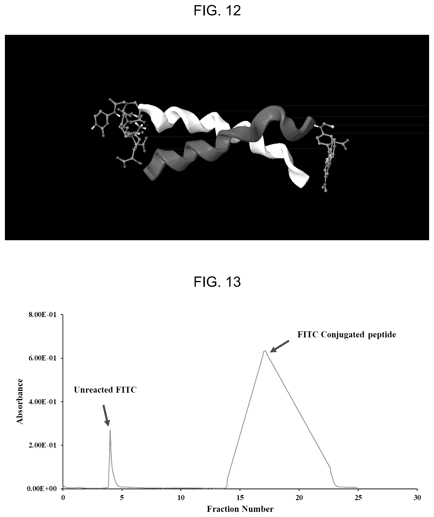 Patent US12617818 Figure 7 – Compositions and methods for modulating myosin subfragment-2 coiled coil stability and methods for using them