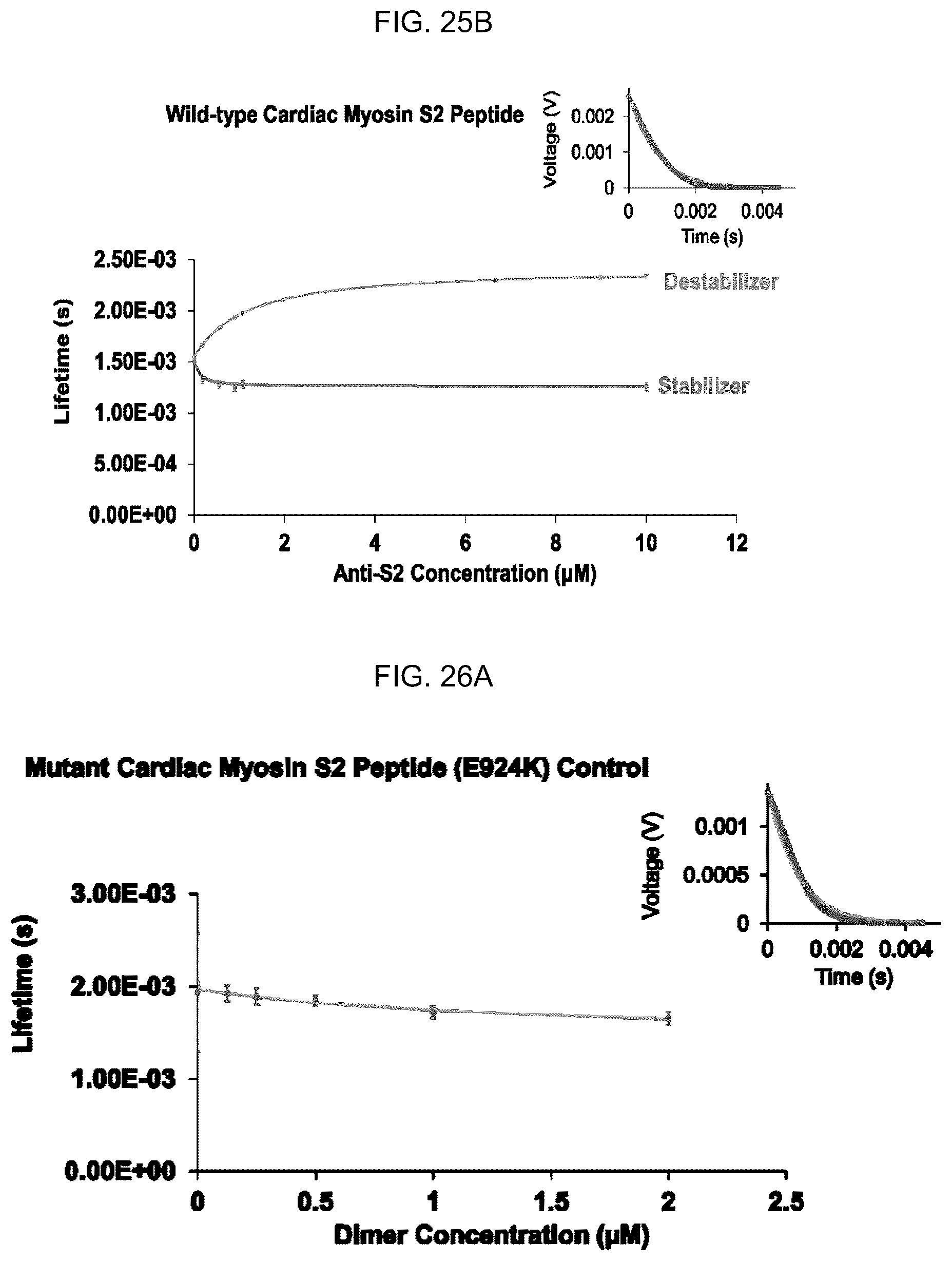 Patent US12617818 Figure 14 – Compositions and methods for modulating myosin subfragment-2 coiled coil stability and methods for using them