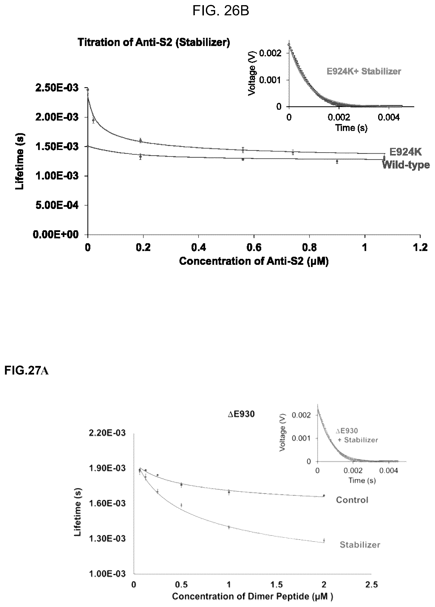 Patent US12617818 Figure 15 – Compositions and methods for modulating myosin subfragment-2 coiled coil stability and methods for using them