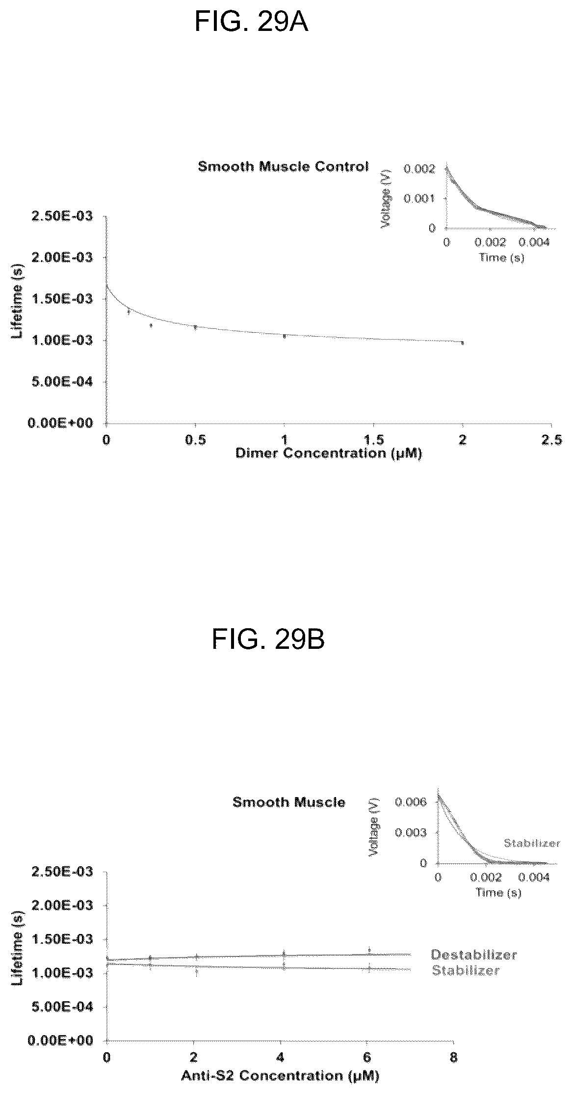 Patent US12617818 Figure 18 – Compositions and methods for modulating myosin subfragment-2 coiled coil stability and methods for using them