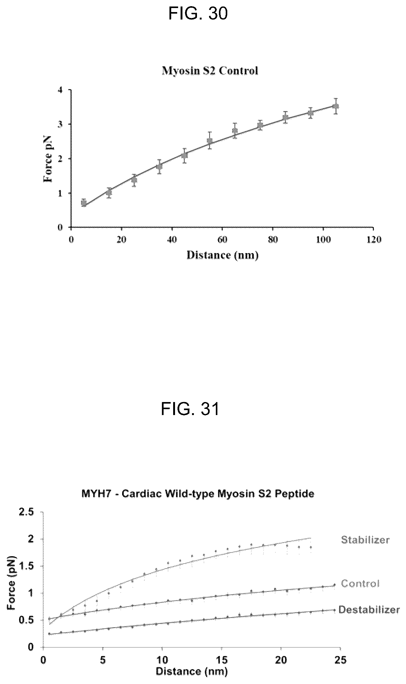 Patent US12617818 Figure 19 – Compositions and methods for modulating myosin subfragment-2 coiled coil stability and methods for using them