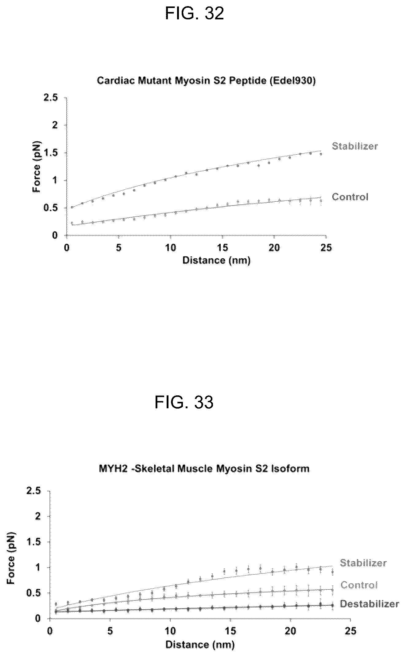 Patent US12617818 Figure 20 – Compositions and methods for modulating myosin subfragment-2 coiled coil stability and methods for using them