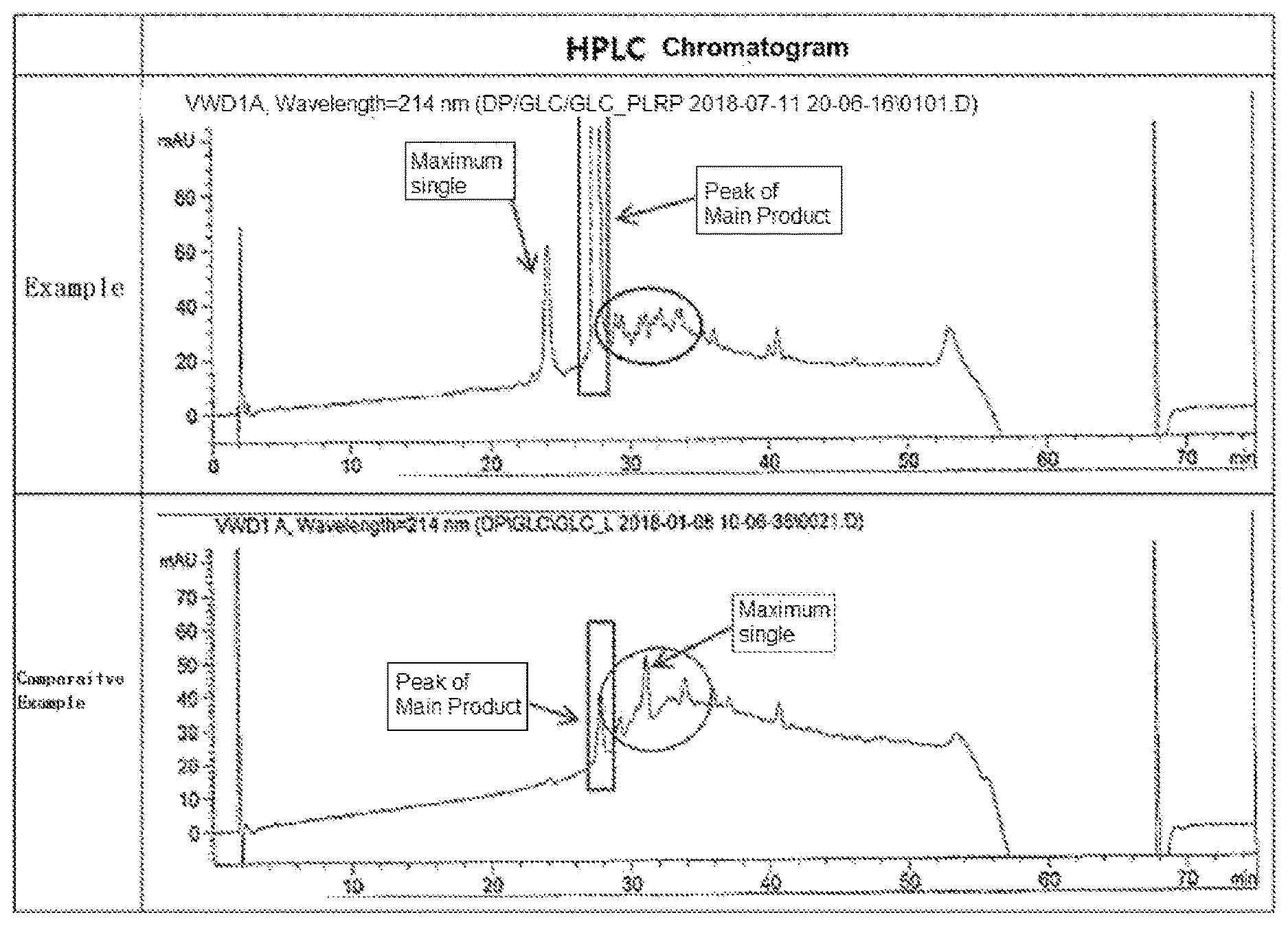 Patent US12617819 Figure 1 – Intermediate used for biologically active polypeptide and method for preparing same