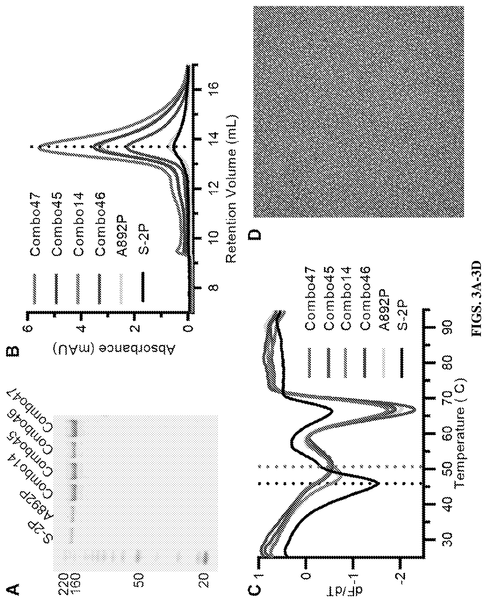 Patent US12617820 Figure 4 – Engineered coronavirus spike (s) protein and methods of use thereof