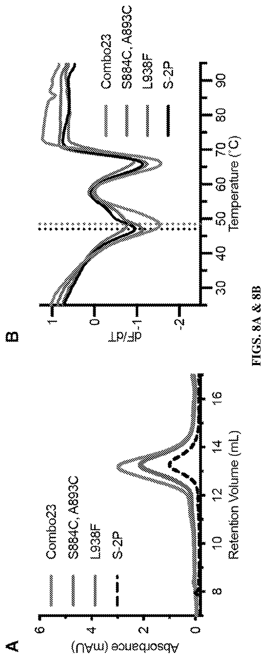 Patent US12617820 Figure 11 – Engineered coronavirus spike (s) protein and methods of use thereof