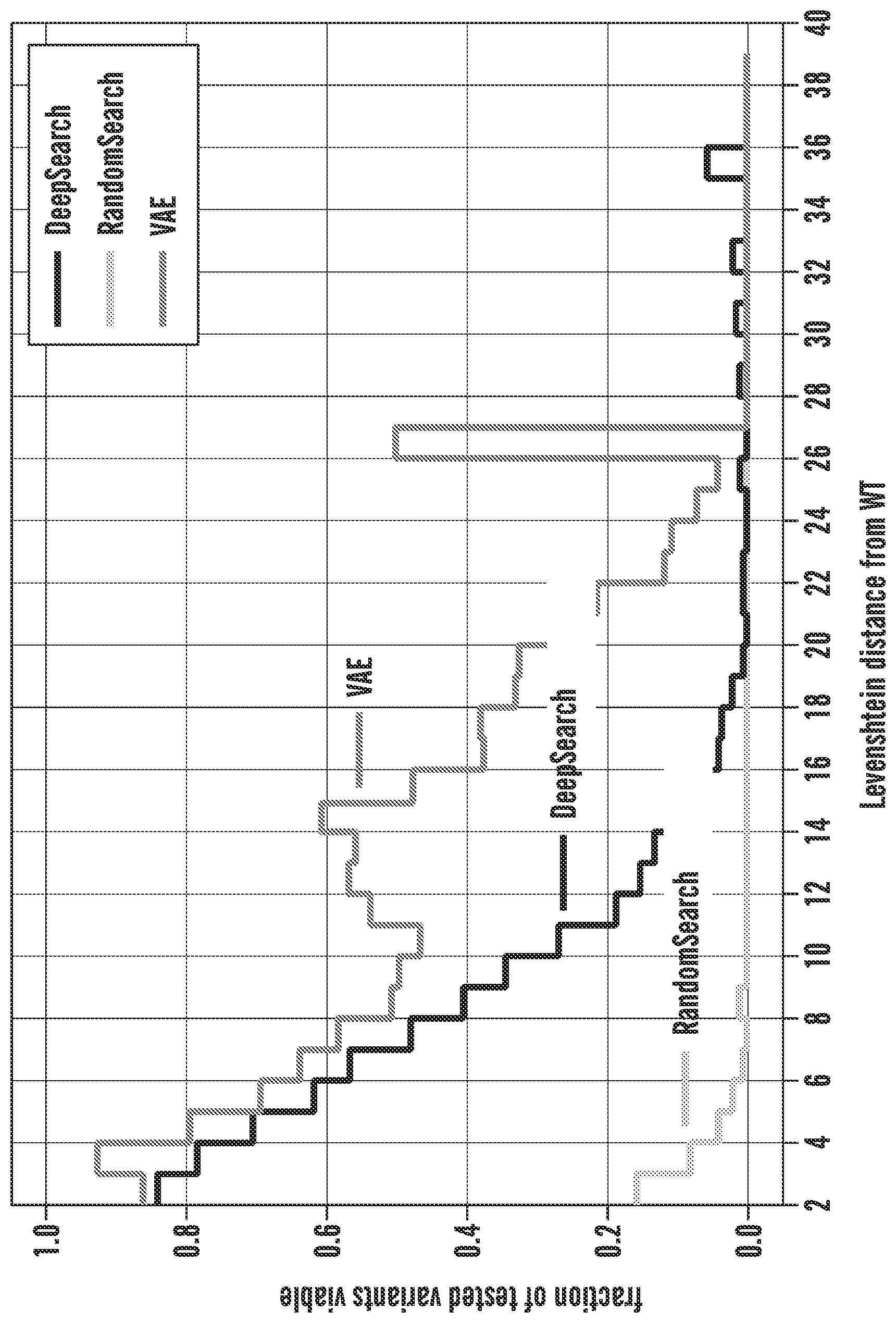 Patent US12617821 Figure 1 – Engineered viral capsid polypeptides and uses thereof