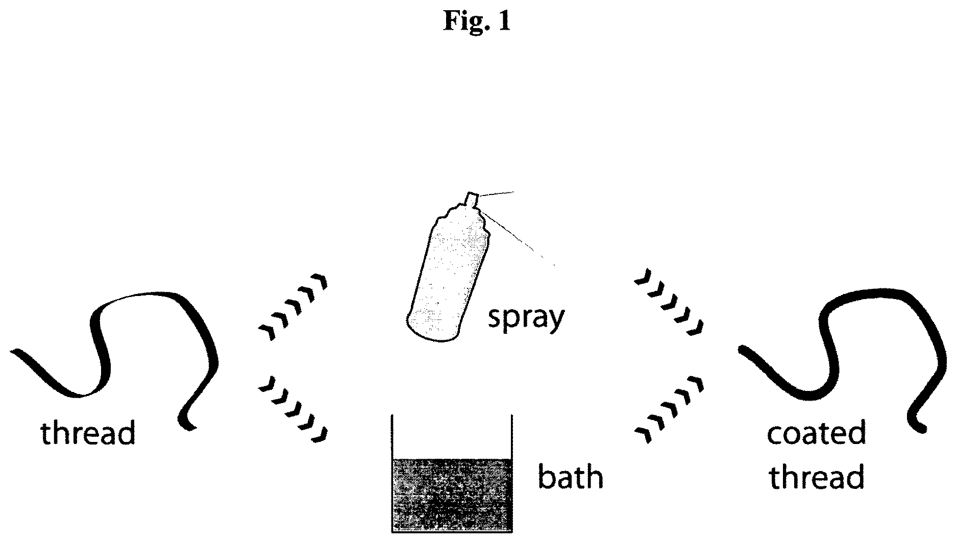 Patent US12617824 — Silk protein coatings — Figure 1