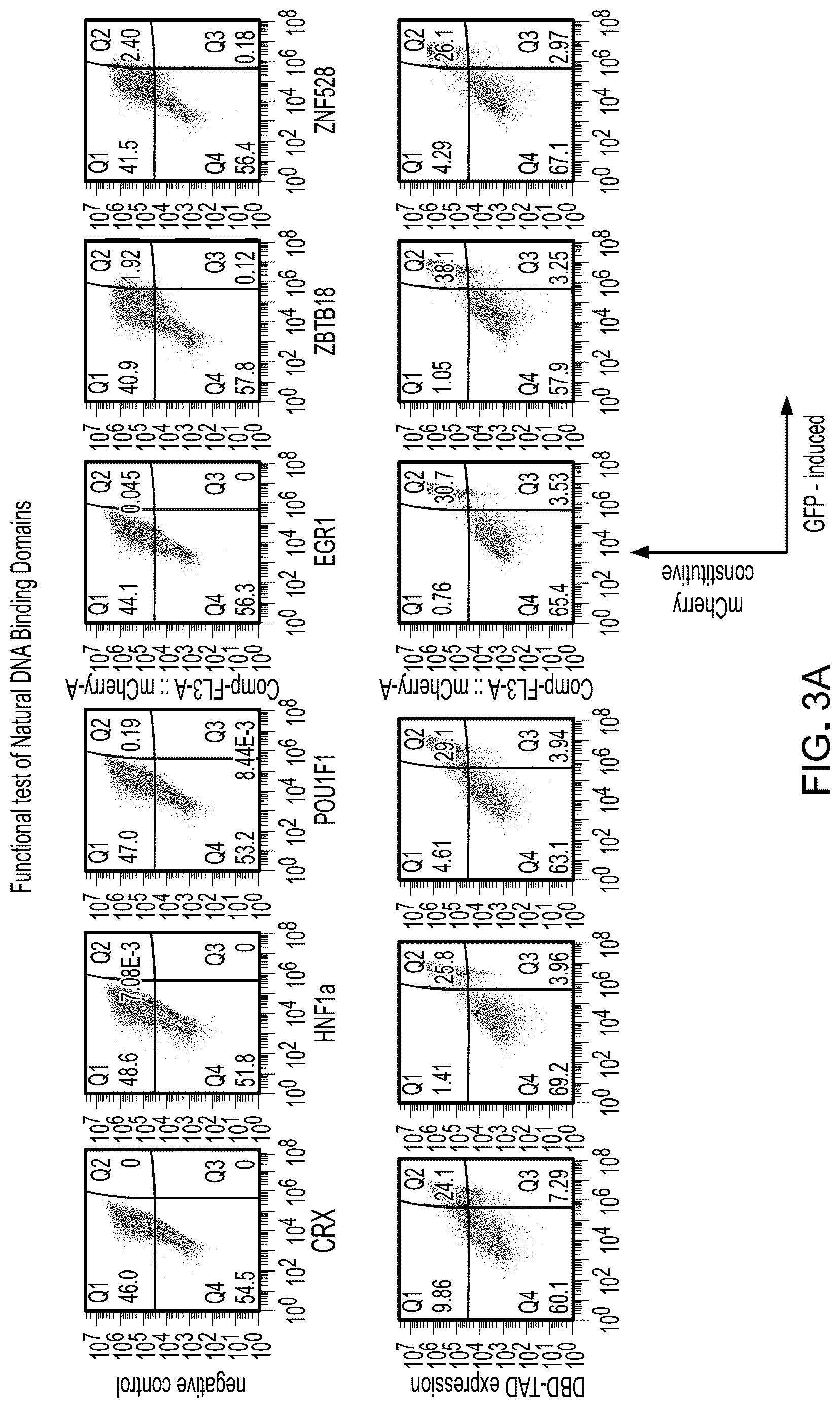 Patent US12617825 Figure 3 – Methods and compositions for reducing the immunogenicity of chimeric notch receptors