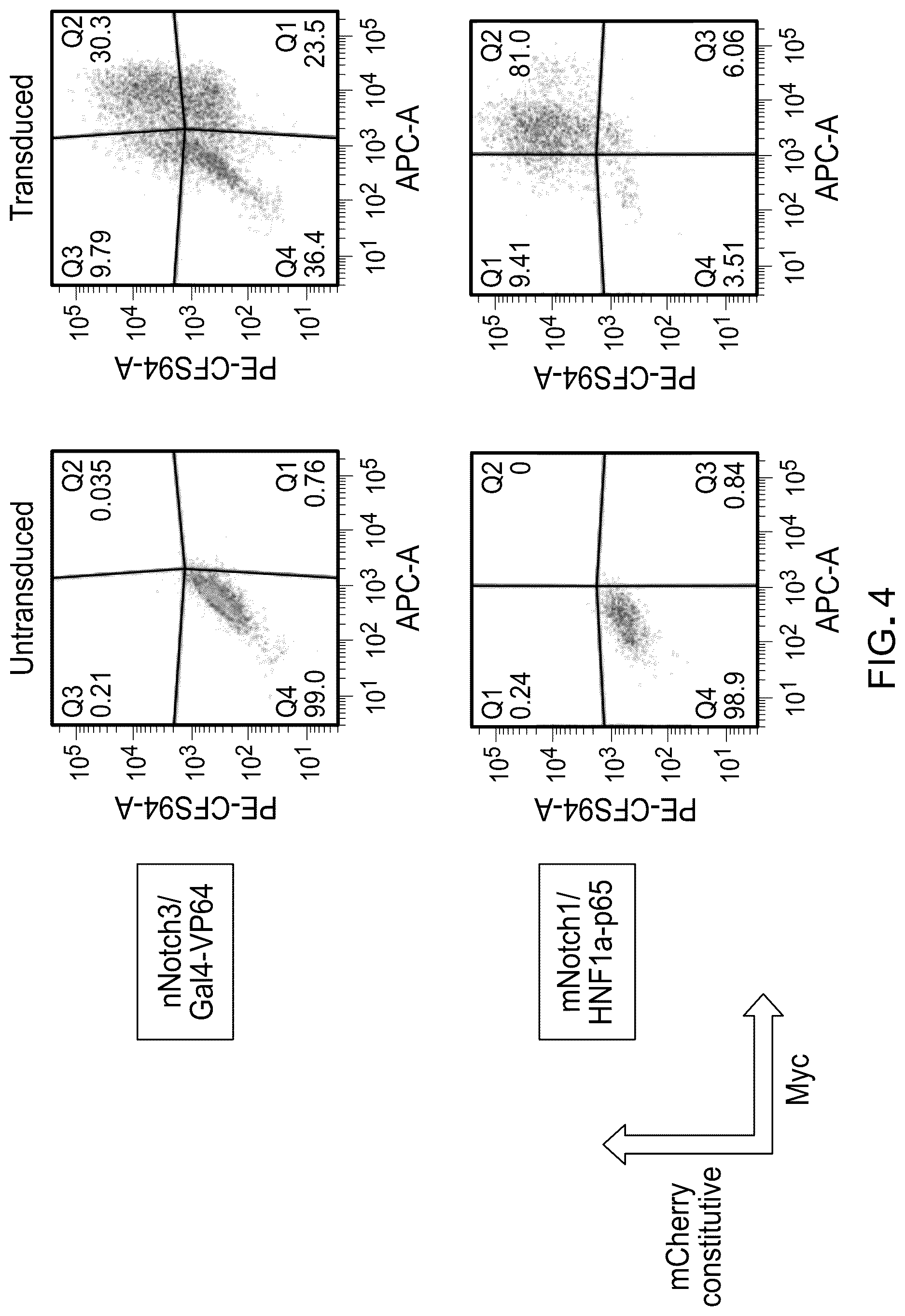 Patent US12617825 Figure 5 – Methods and compositions for reducing the immunogenicity of chimeric notch receptors