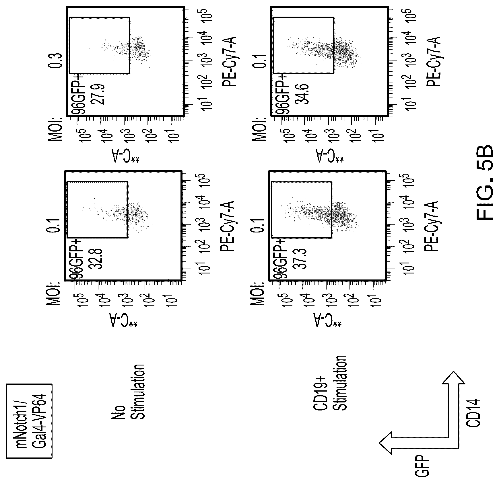 Patent US12617825 Figure 7 – Methods and compositions for reducing the immunogenicity of chimeric notch receptors